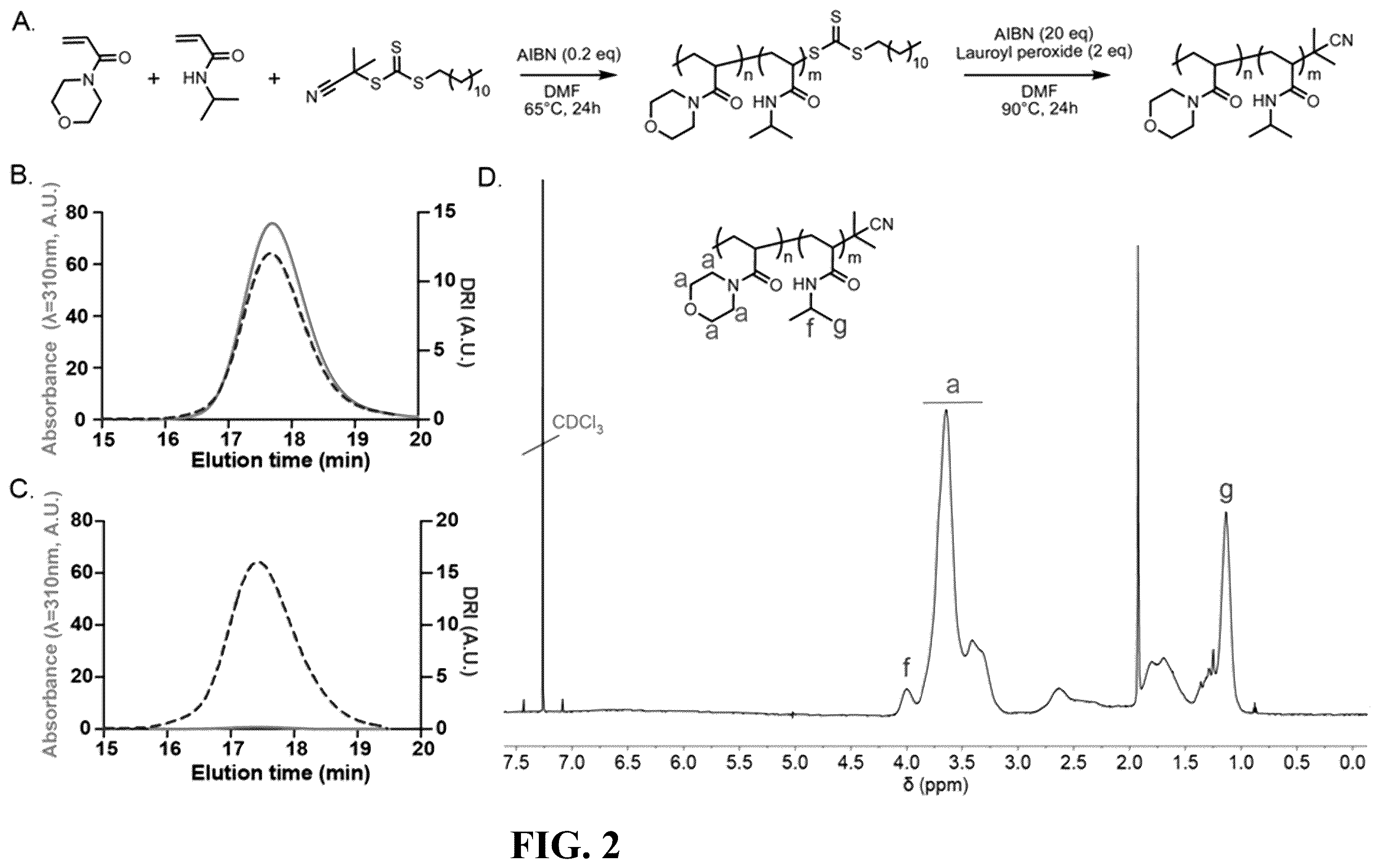 Patent US12472260 Figure 2 – Antibody biopharmaceutical formulations including polymer excipients
