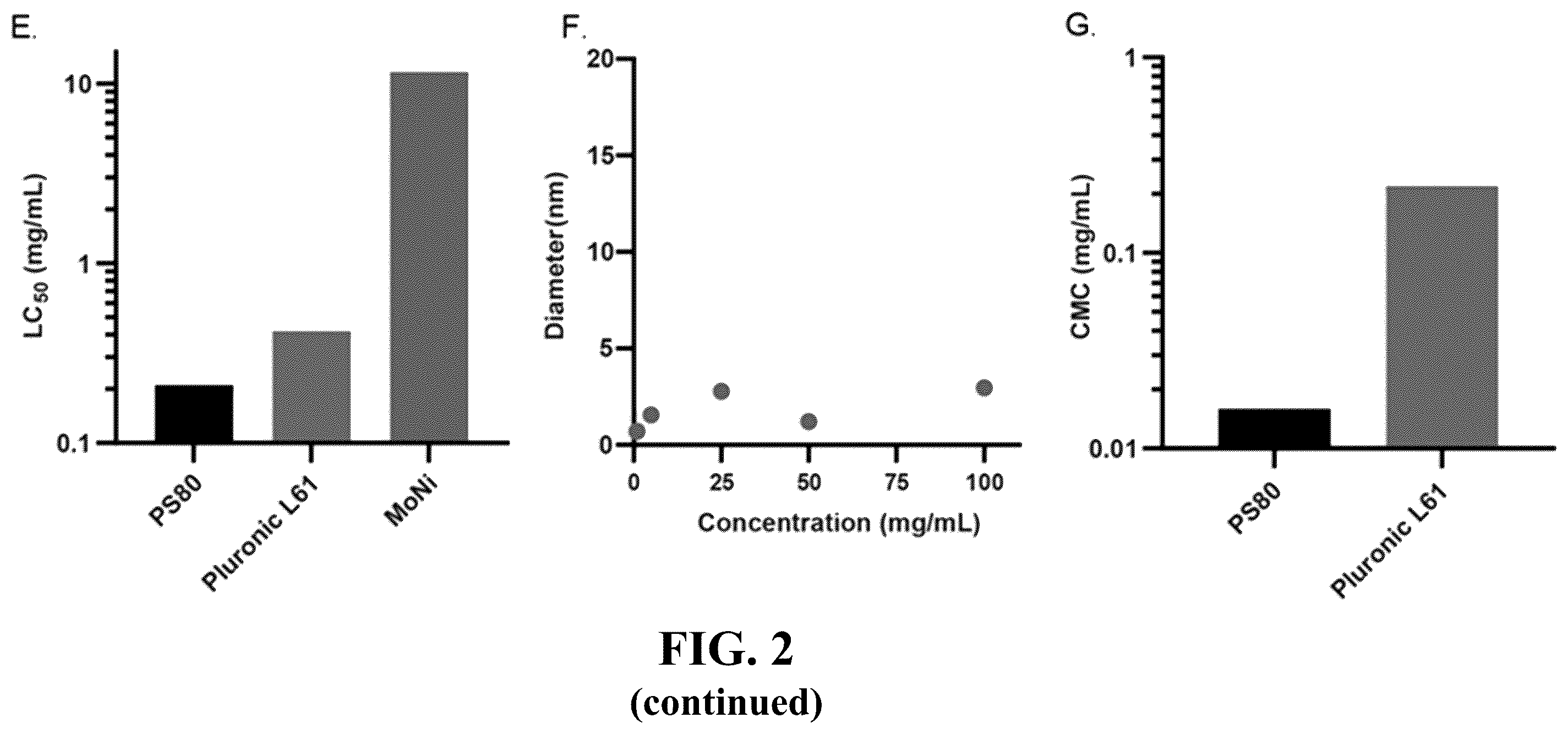 Patent US12472260 Figure 3 – Antibody biopharmaceutical formulations including polymer excipients