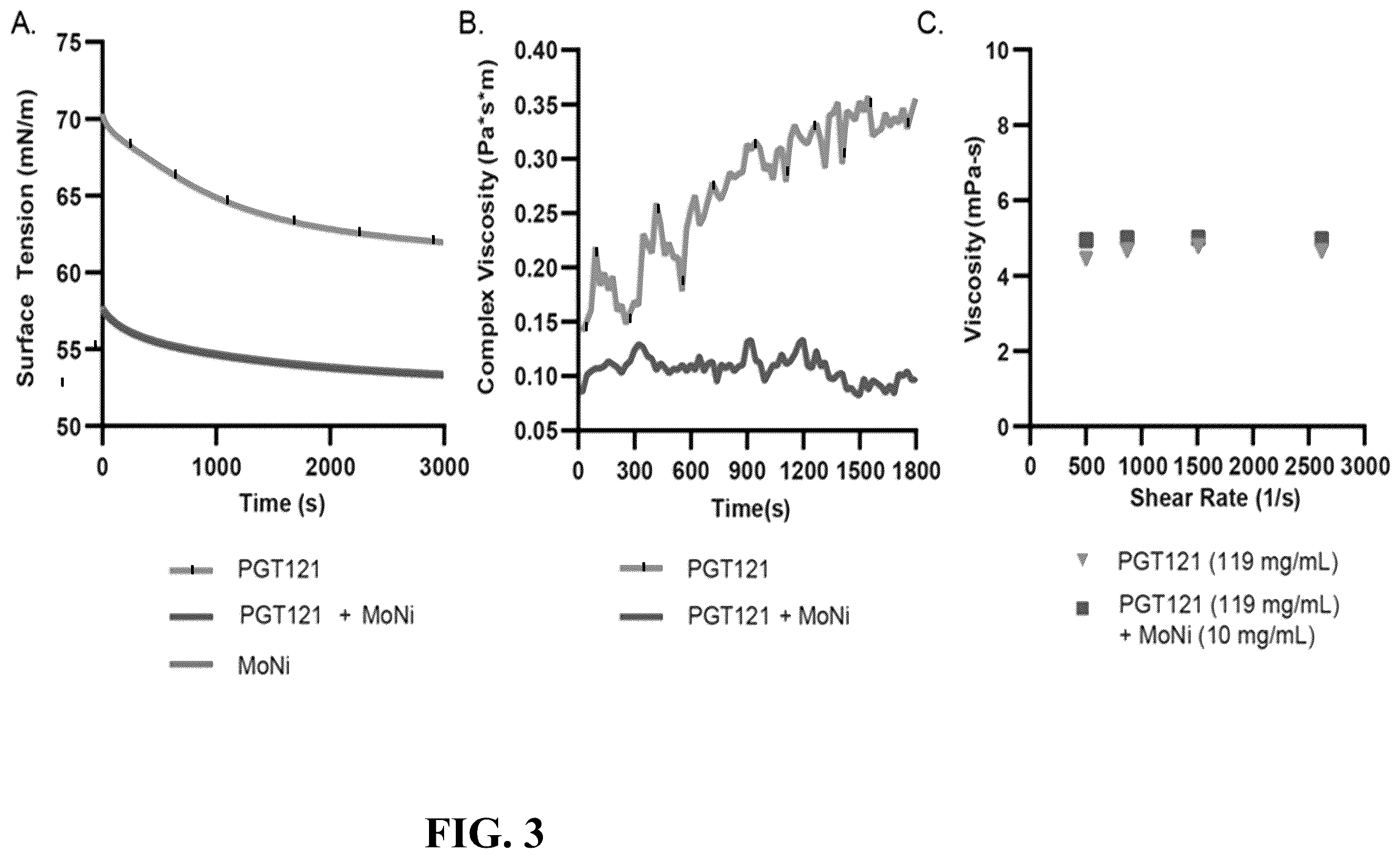 Patent US12472260 Figure 4 – Antibody biopharmaceutical formulations including polymer excipients