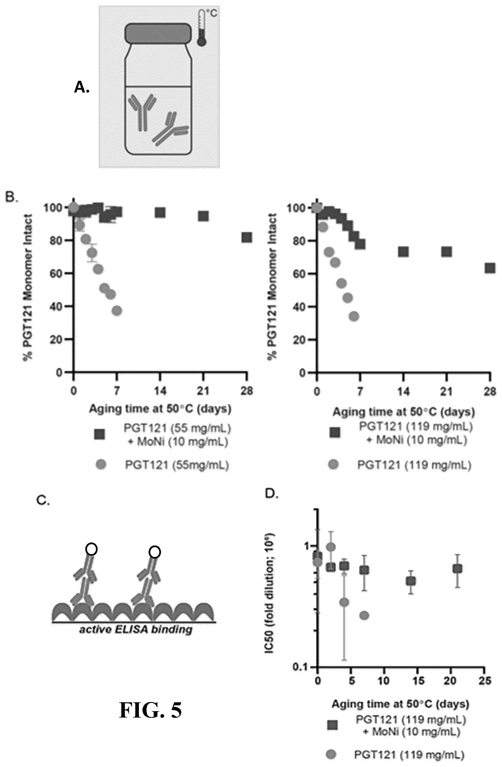 Patent US12472260 Figure 7 – Antibody biopharmaceutical formulations including polymer excipients
