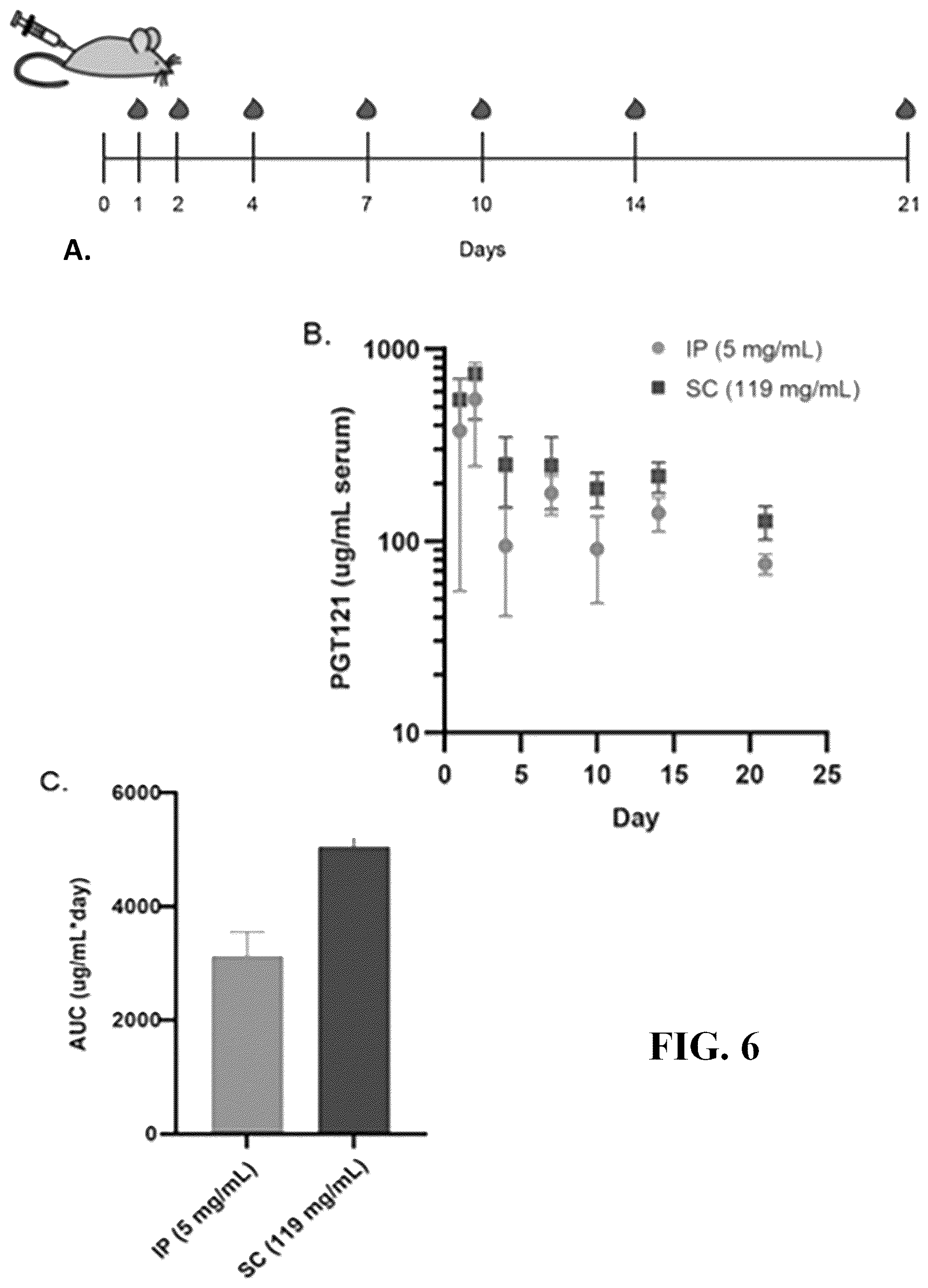 Patent US12472260 Figure 8 – Antibody biopharmaceutical formulations including polymer excipients