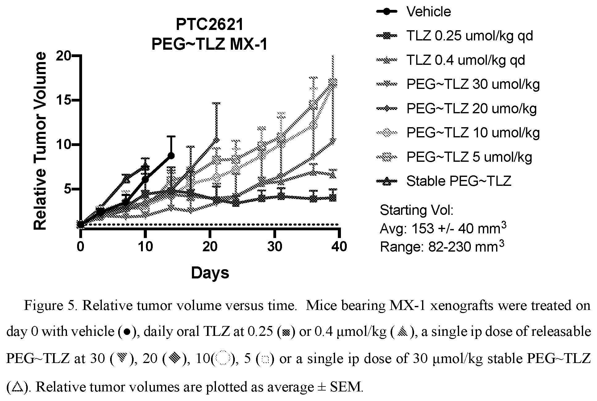 Patent US12472261 Figure 5 – Conjugated inhibitors of DNA damage response