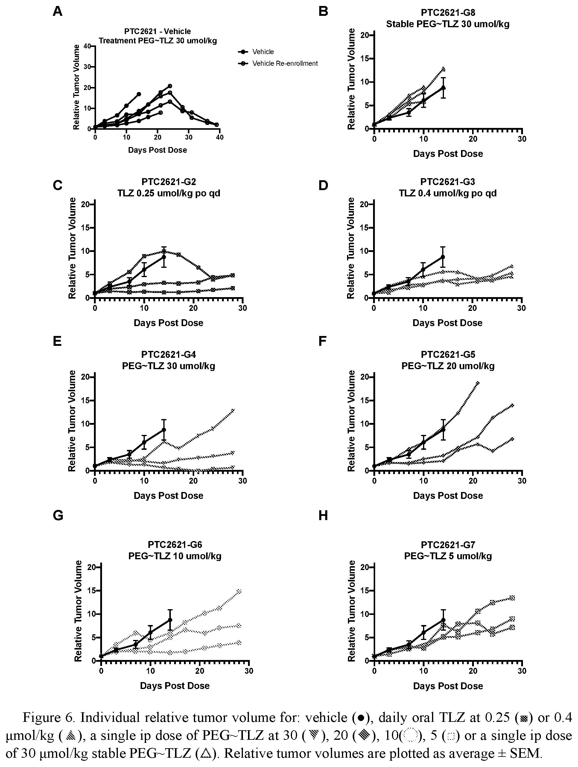 Patent US12472261 Figure 6 – Conjugated inhibitors of DNA damage response