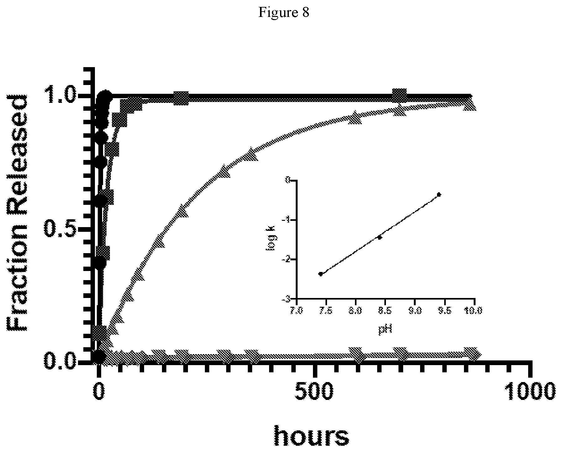 Patent US12472261 Figure 8 – Conjugated inhibitors of DNA damage response