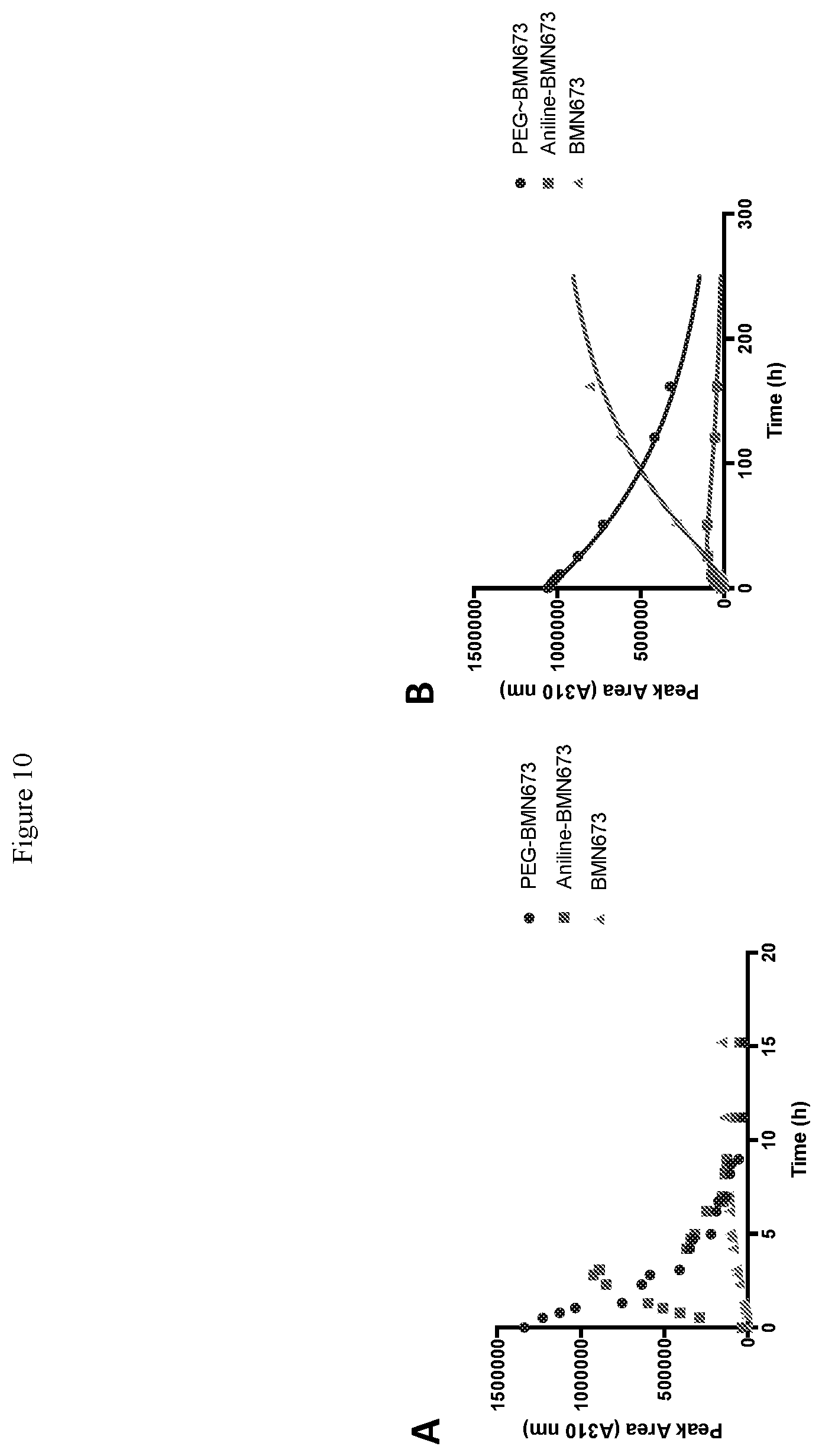 Patent US12472261 Figure 10 – Conjugated inhibitors of DNA damage response