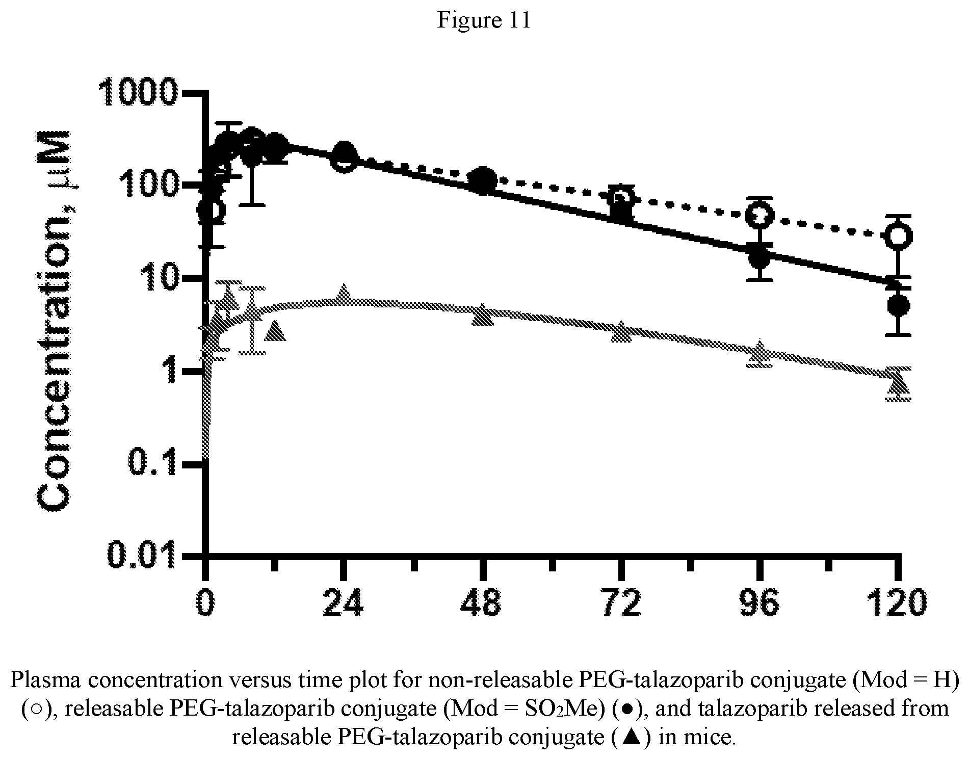 Patent US12472261 Figure 11 – Conjugated inhibitors of DNA damage response