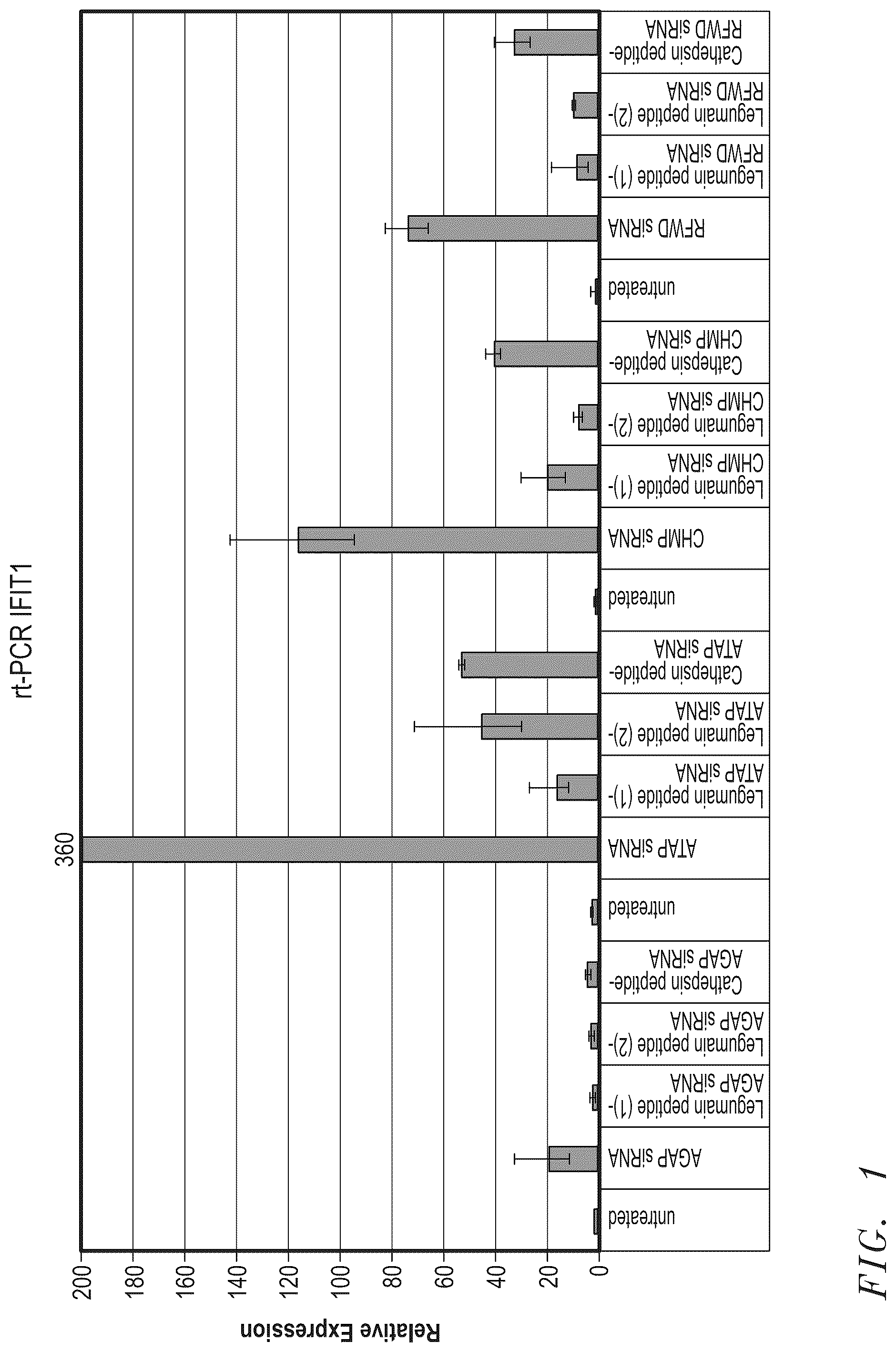 Patent US12472262 Figure 1 – Peptide for use in the reduction of side effects in the form of immunostimulatory reactions/effects