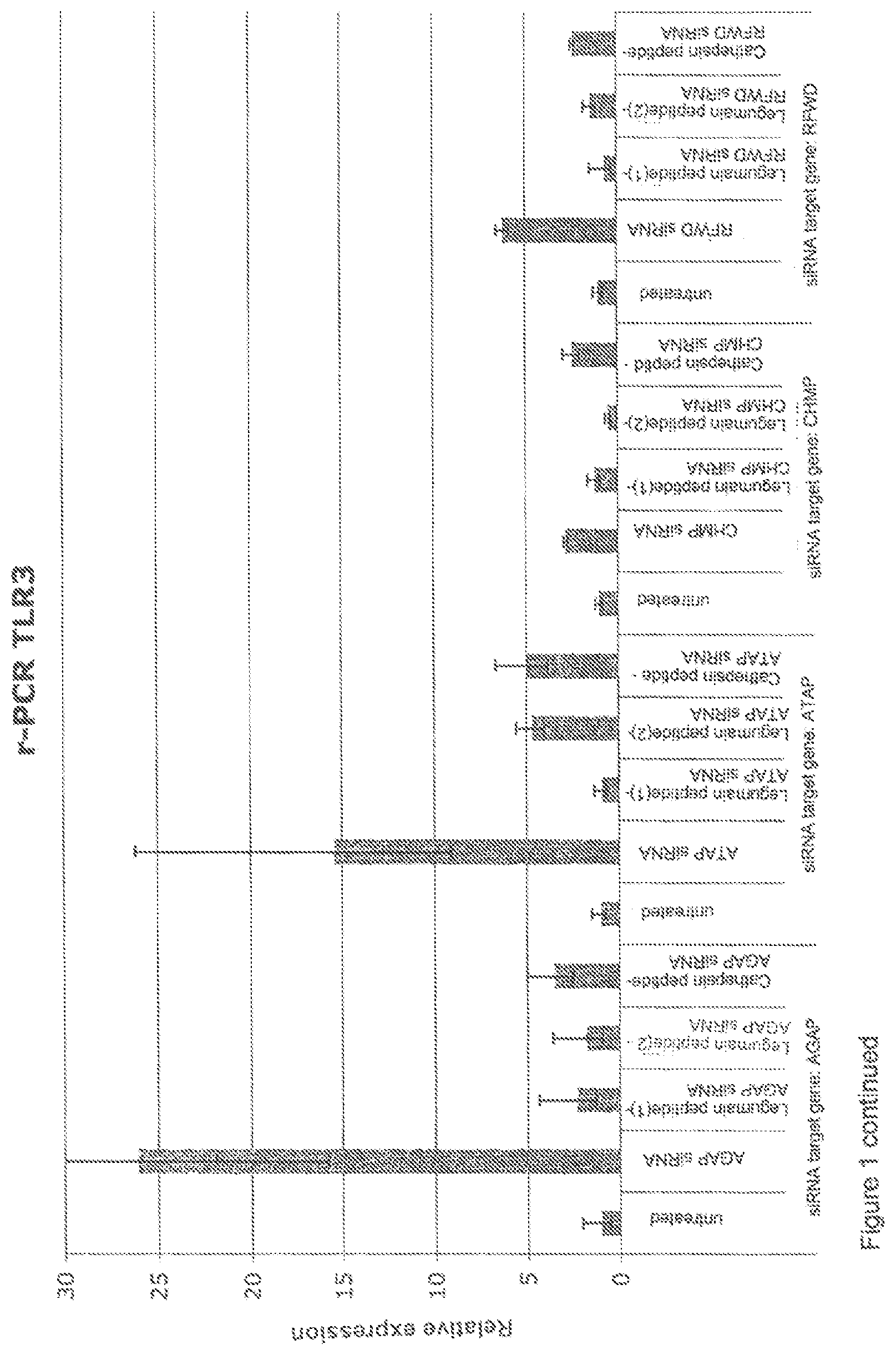 Patent US12472262 Figure 2 – Peptide for use in the reduction of side effects in the form of immunostimulatory reactions/effects