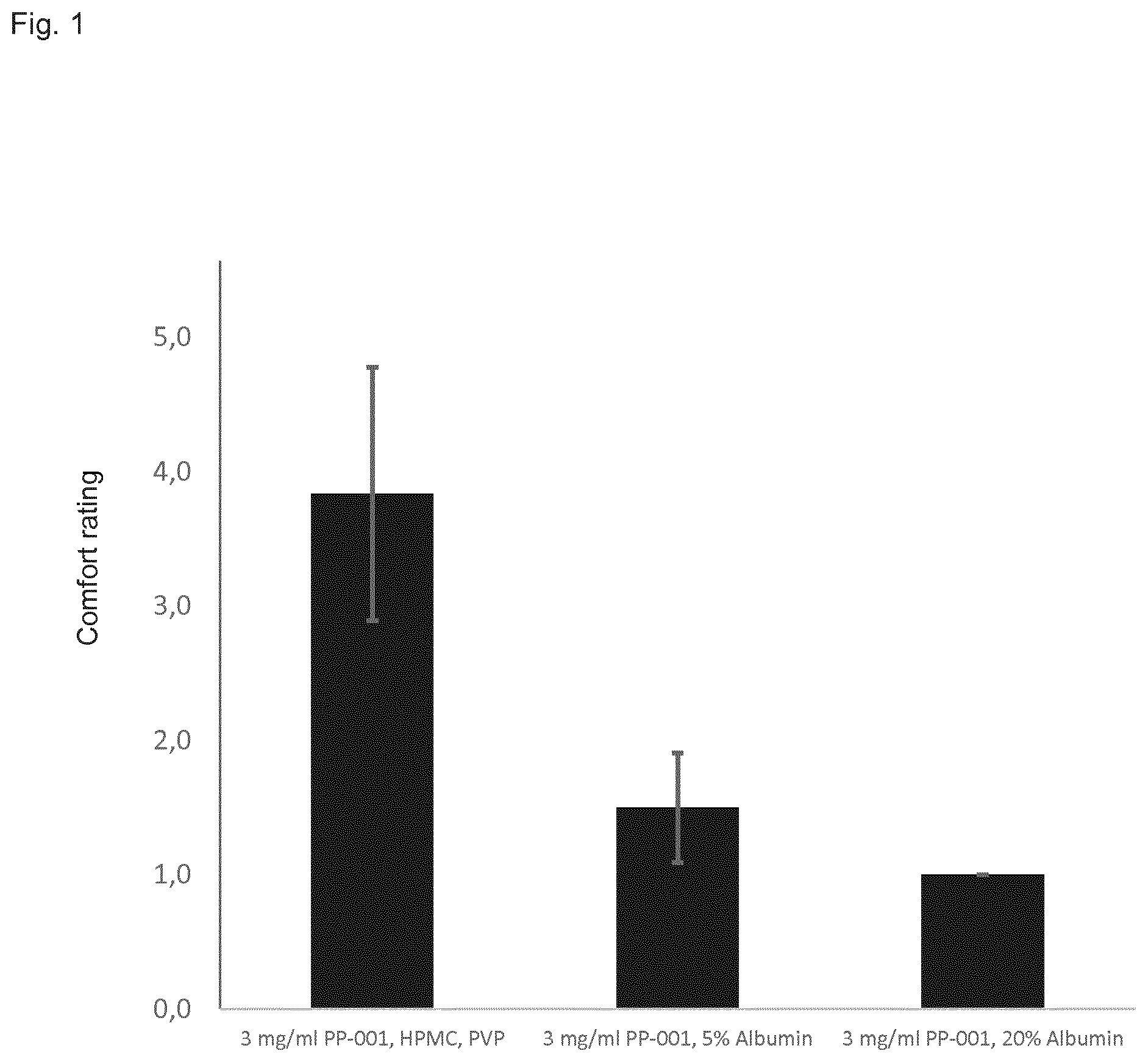 Patent US12472263 — Ophthalmic formulation — Figure 1