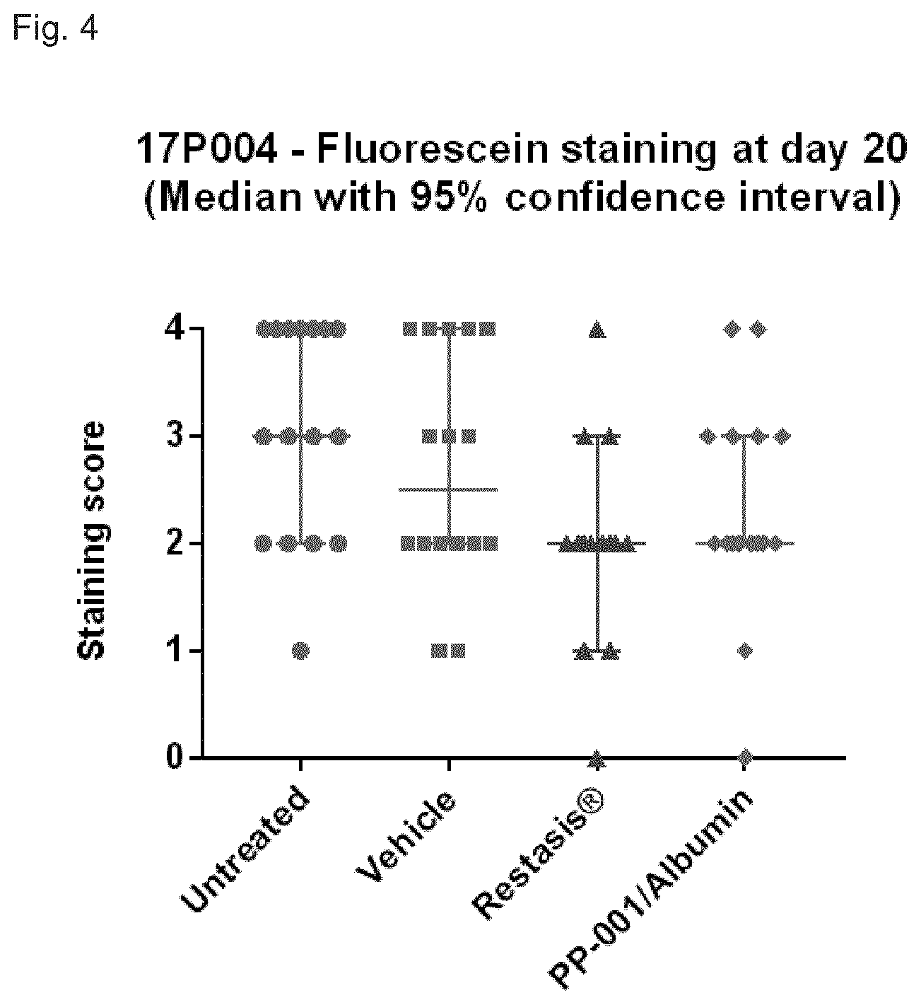 Patent US12472263 Figure 3 – Ophthalmic formulation