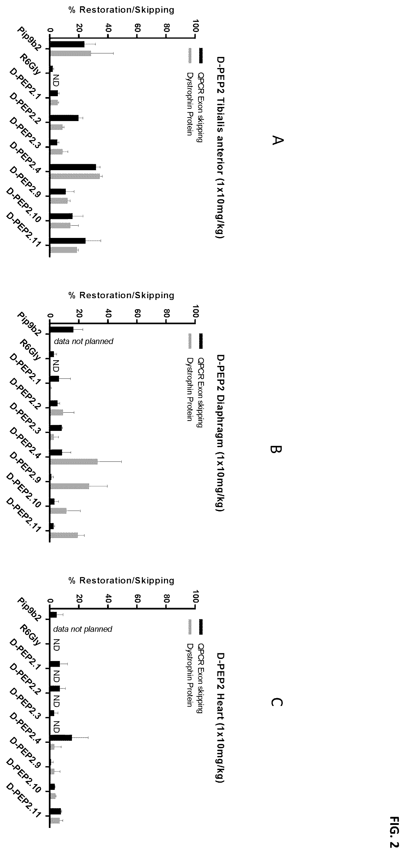 Patent US12472264 Figure 2 – Cell-penetrating peptides