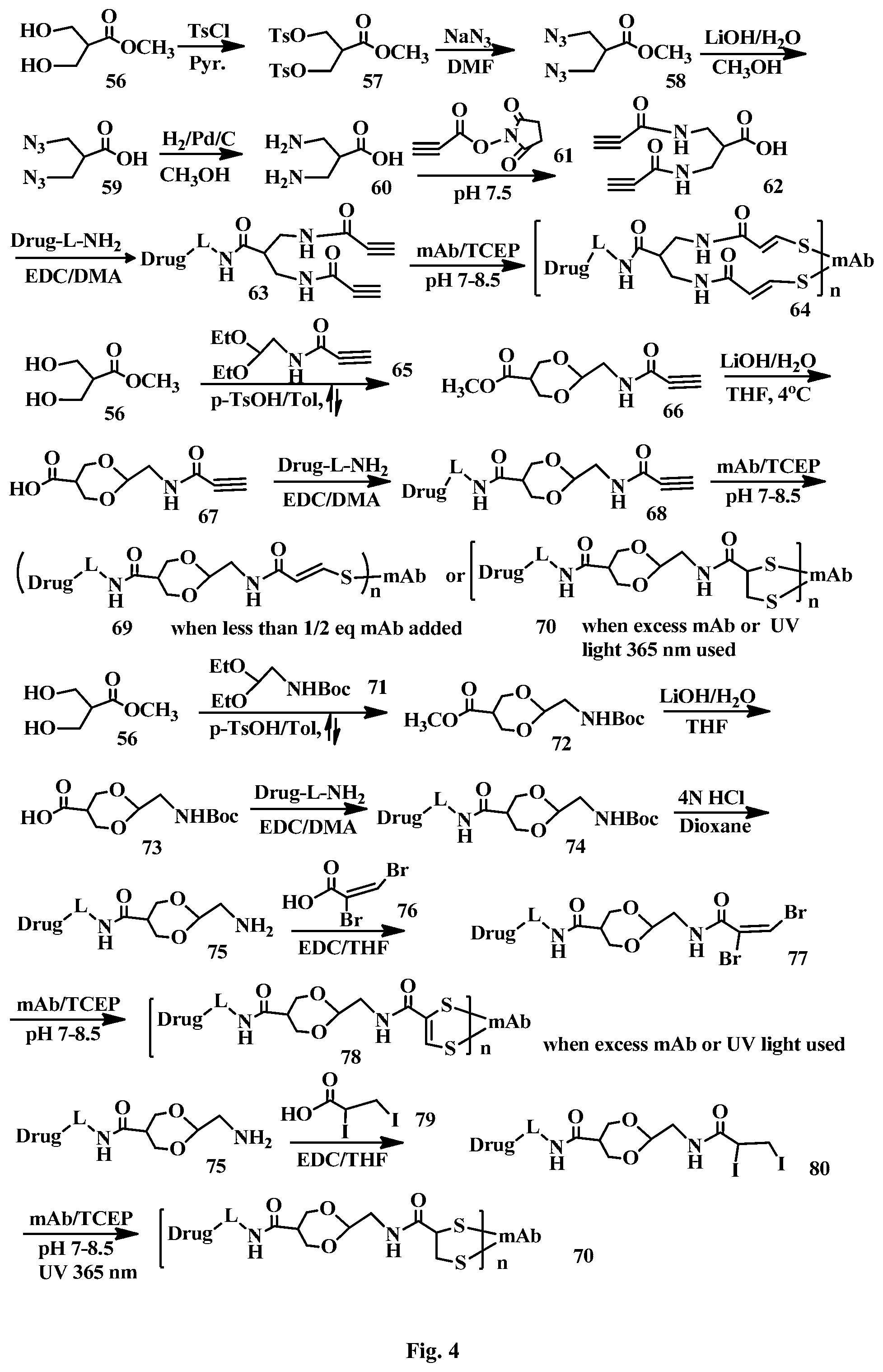 Patent US12472265 Figure 4 – Conjugation linkers, cell binding molecule-drug conjugates containing the linkers, methods of making and uses such conjugates with the linkers