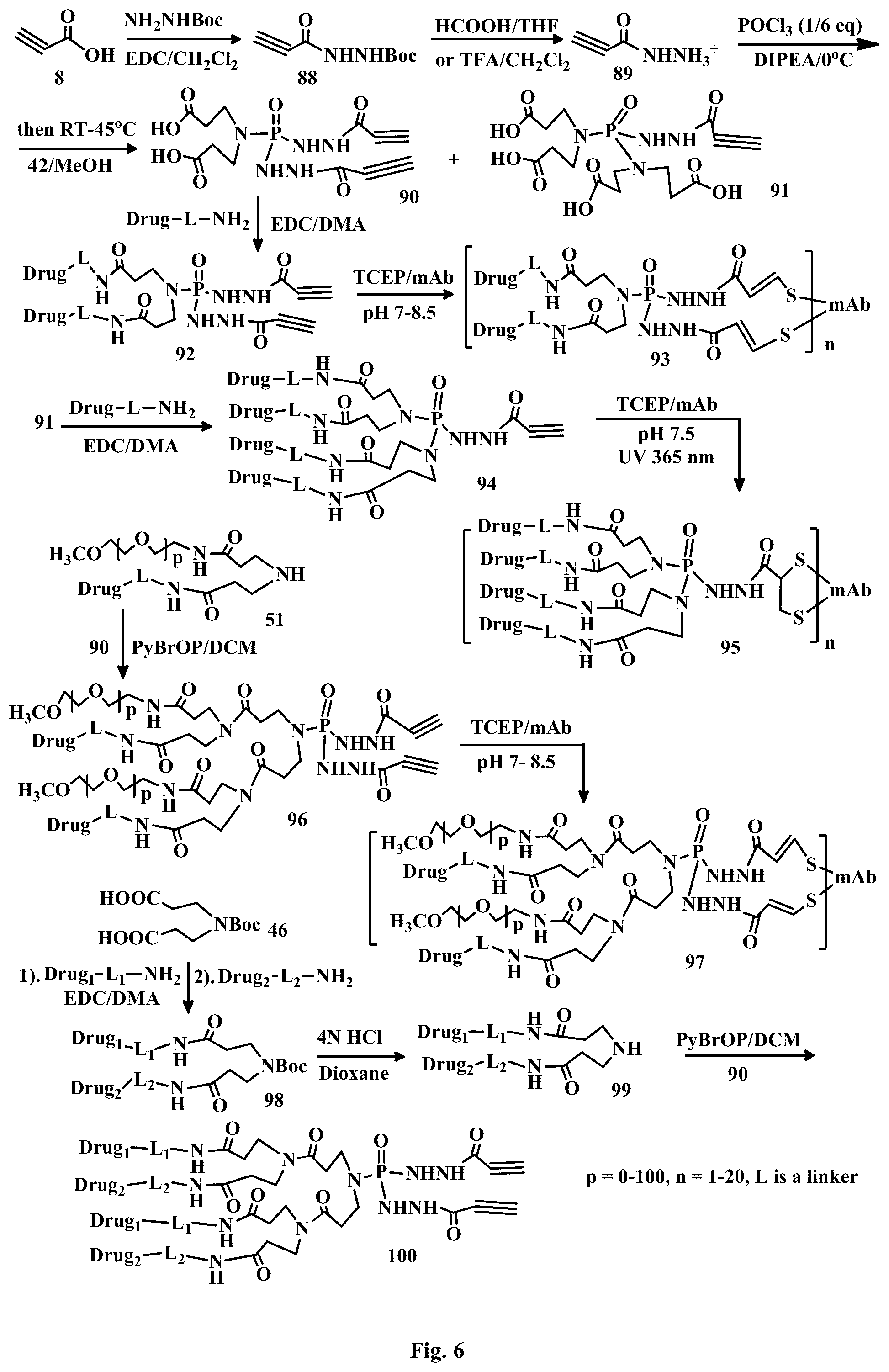 Patent US12472265 Figure 6 – Conjugation linkers, cell binding molecule-drug conjugates containing the linkers, methods of making and uses such conjugates with the linkers