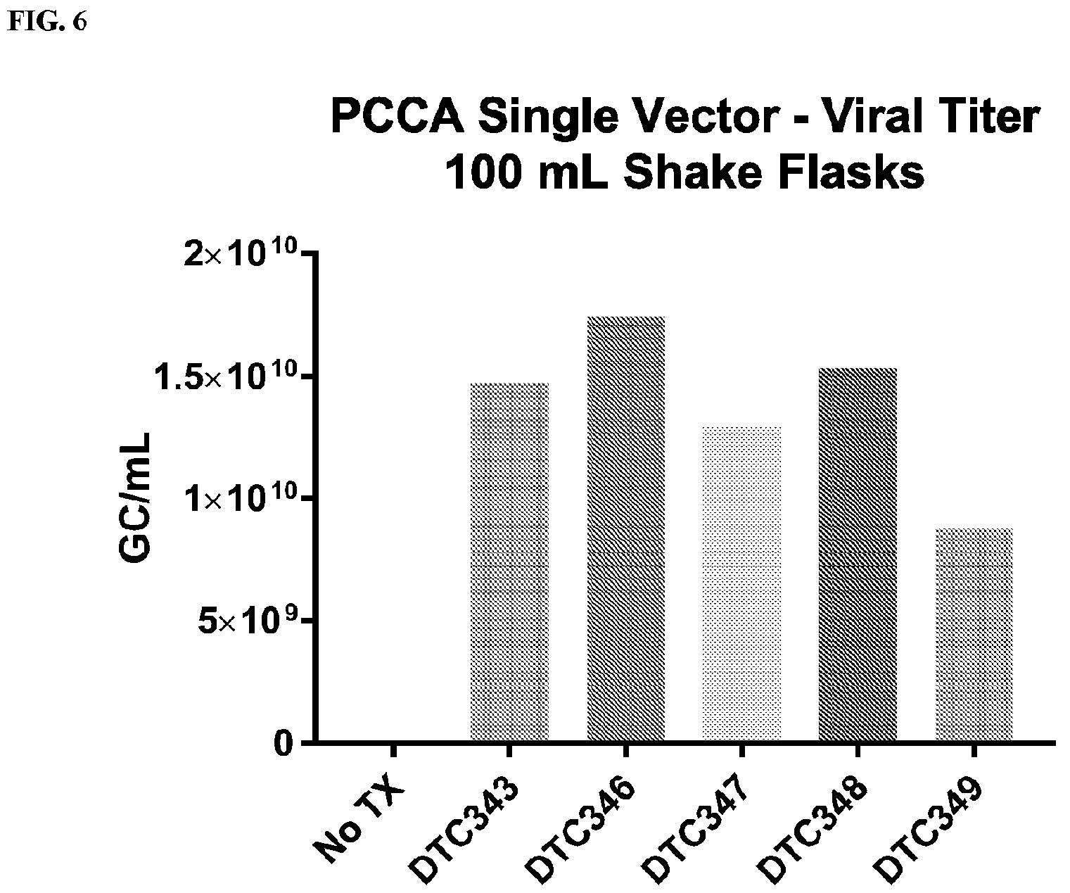 Patent US12472268 Figure 5 – Gene therapy for treating propionic acidemia
