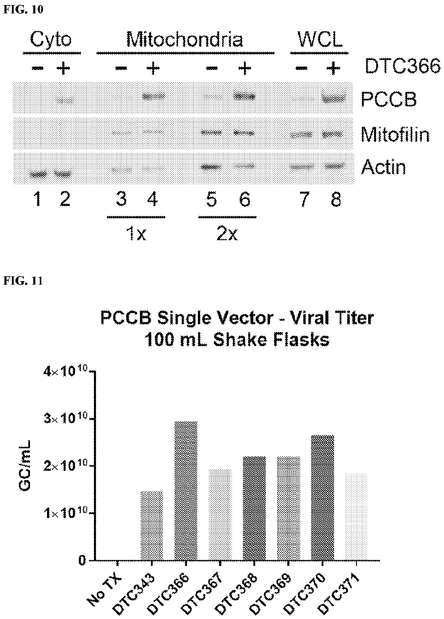 Patent US12472268 Figure 8 – Gene therapy for treating propionic acidemia