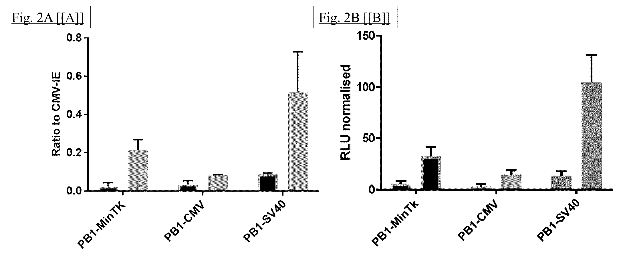 Patent US12472269 Figure 2 – Liver-specific inducible promoters and methods of use thereof