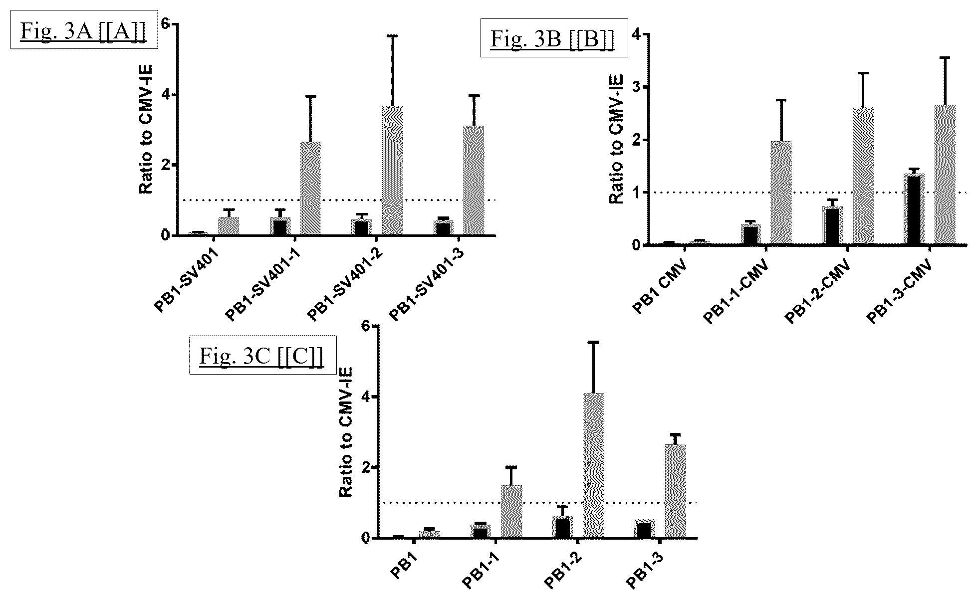 Patent US12472269 Figure 3 – Liver-specific inducible promoters and methods of use thereof