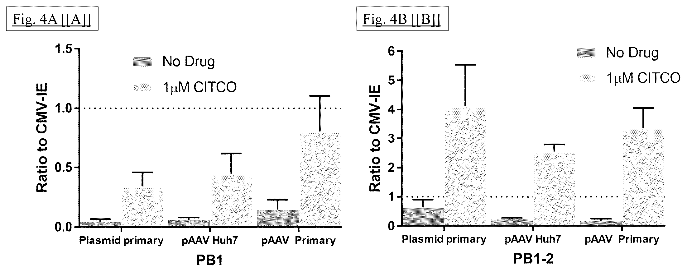 Patent US12472269 Figure 4 – Liver-specific inducible promoters and methods of use thereof