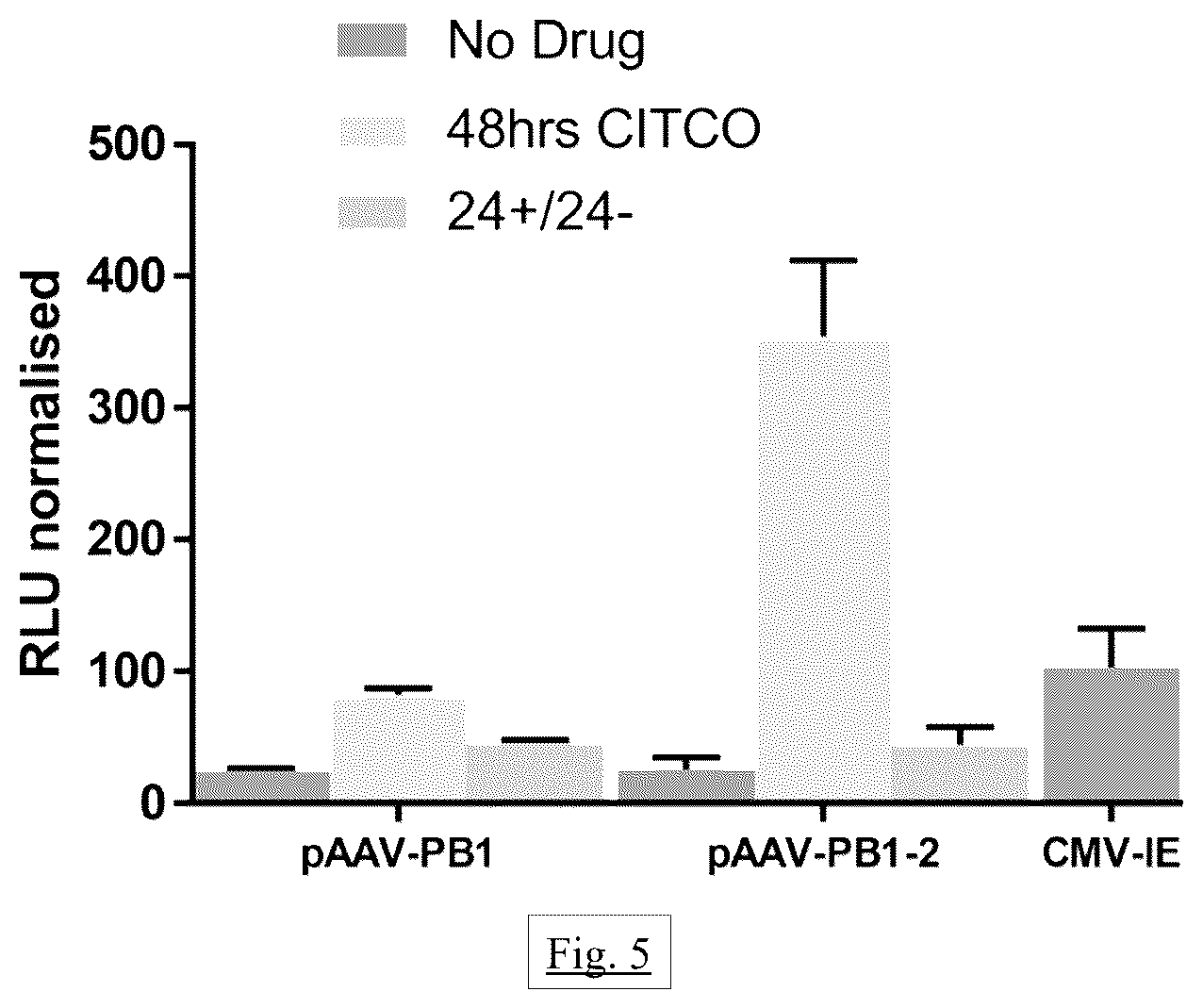 Patent US12472269 Figure 5 – Liver-specific inducible promoters and methods of use thereof