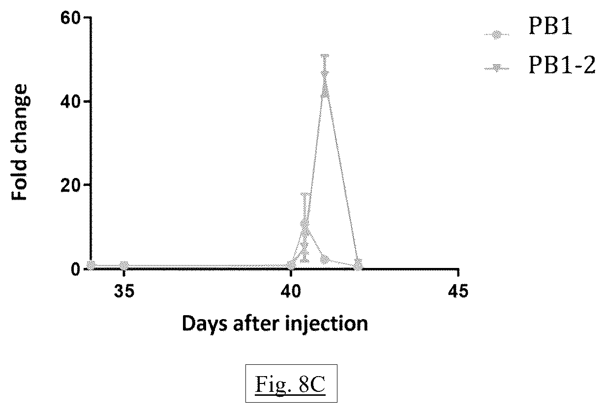 Patent US12472269 Figure 9 – Liver-specific inducible promoters and methods of use thereof