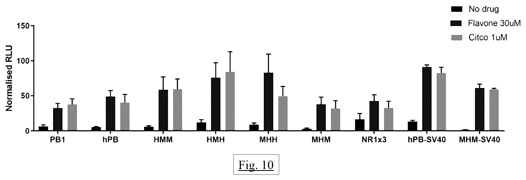 Patent US12472269 Figure 11 – Liver-specific inducible promoters and methods of use thereof