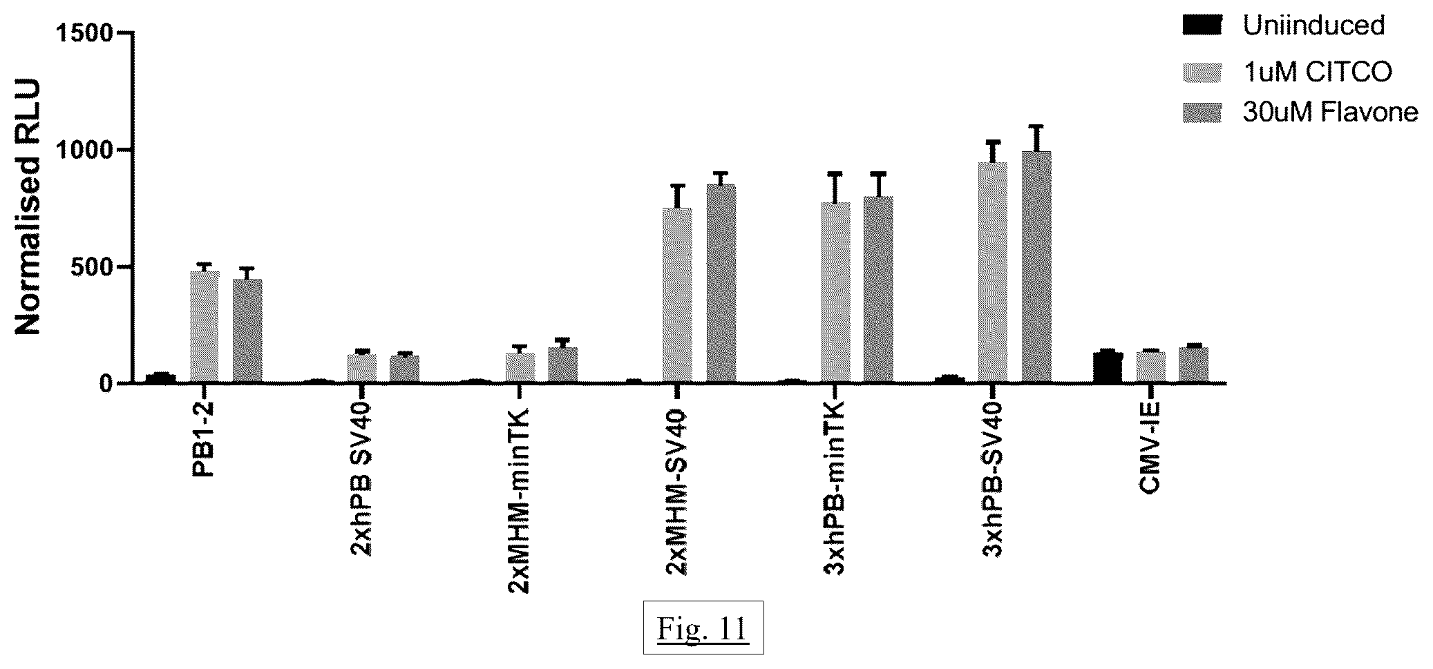 Patent US12472269 Figure 12 – Liver-specific inducible promoters and methods of use thereof