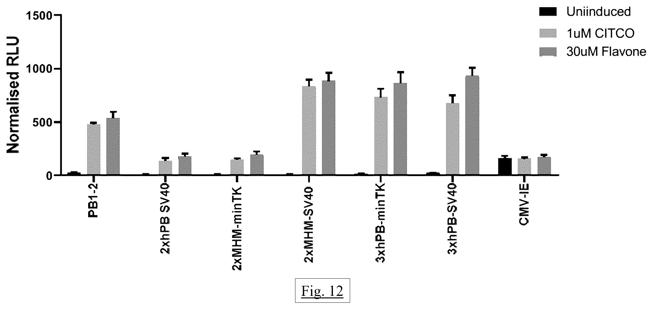 Patent US12472269 Figure 13 – Liver-specific inducible promoters and methods of use thereof