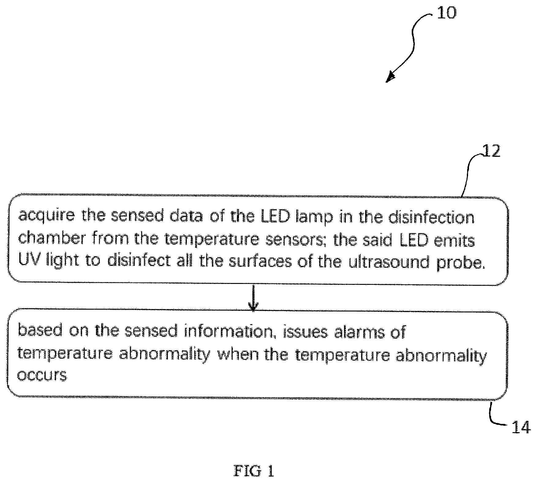 Patent US12472277 Figure 1 – Ultrasound transducer disinfecting method, device and electronic apparatus capable of monitoring heat