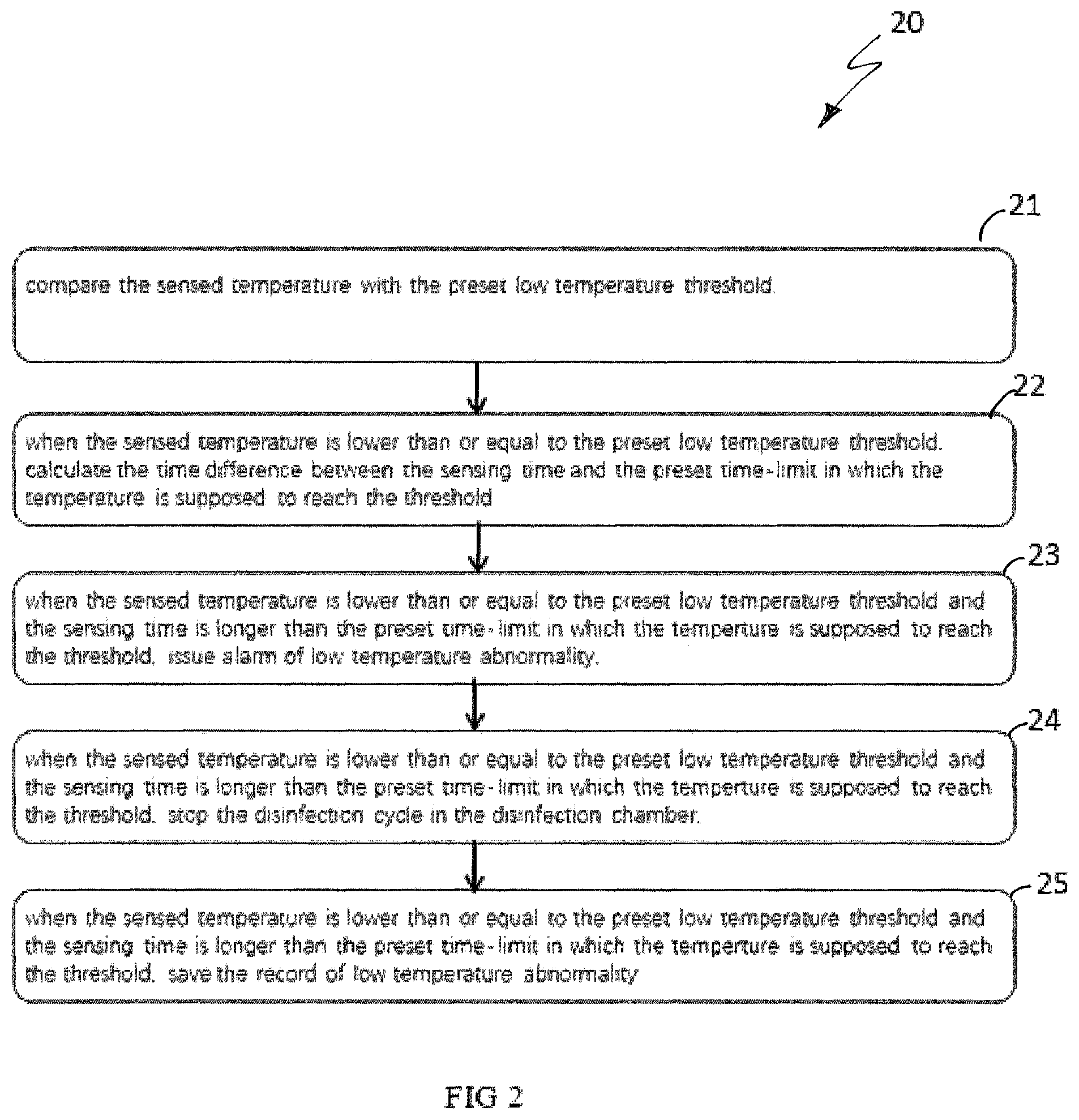 Patent US12472277 Figure 2 – Ultrasound transducer disinfecting method, device and electronic apparatus capable of monitoring heat