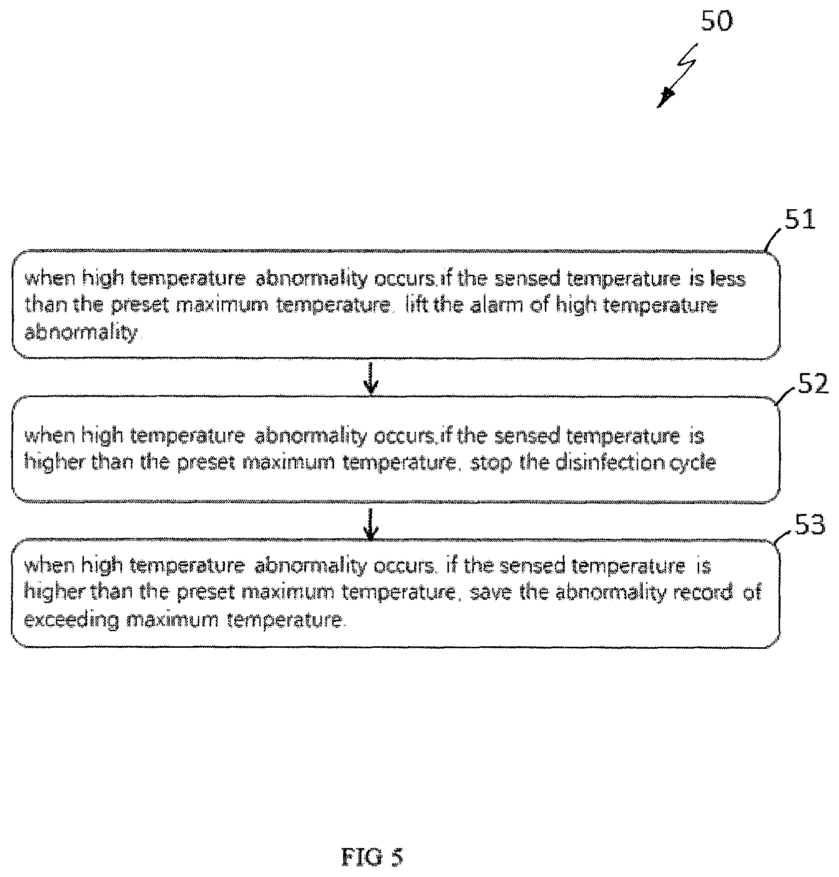 Patent US12472277 Figure 5 – Ultrasound transducer disinfecting method, device and electronic apparatus capable of monitoring heat