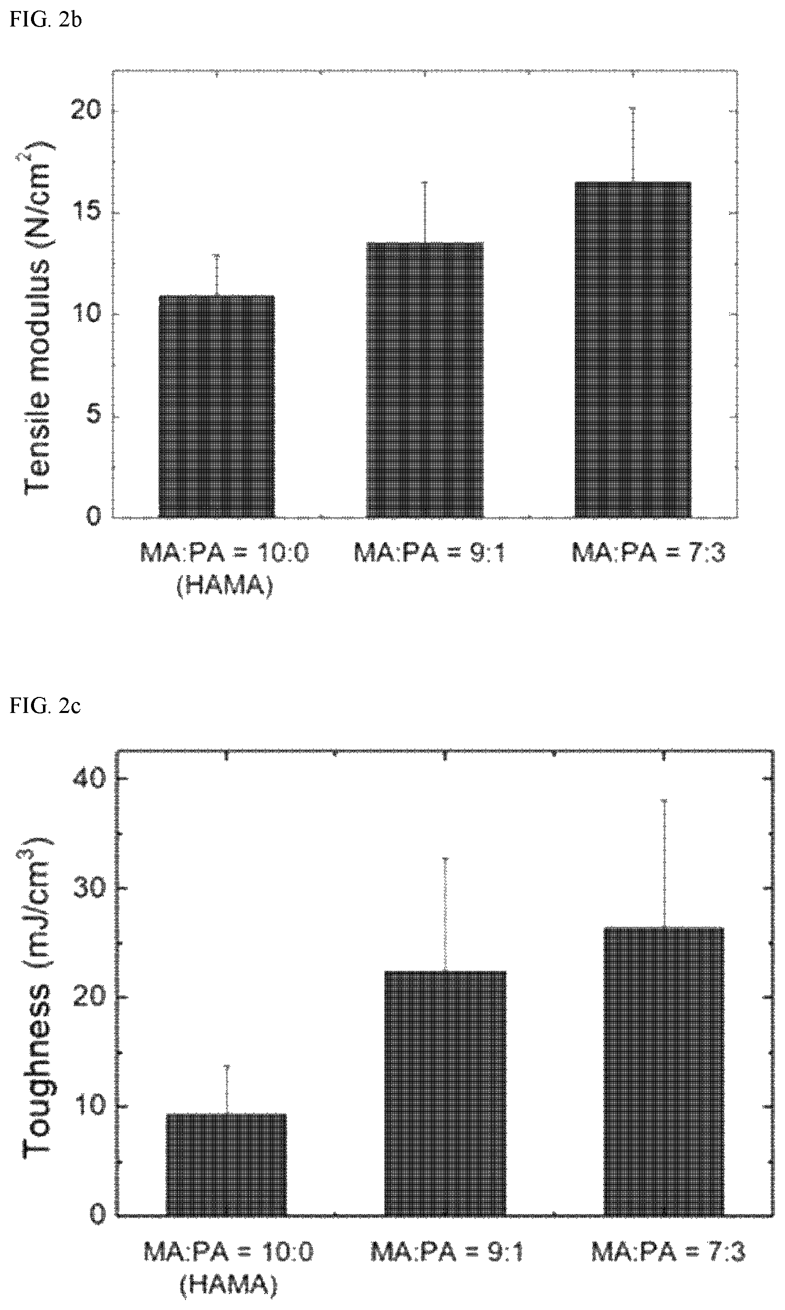 Patent US12472280 Figure 2 – Manufacture of photo-crosslinkable biodegradable tissue adhesive using copolymer