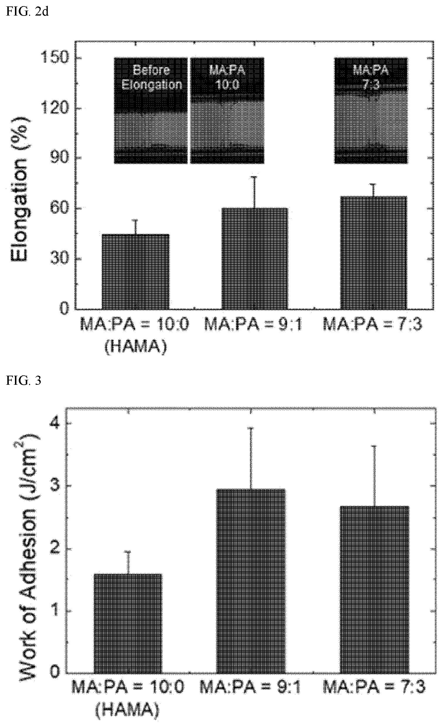 Patent US12472280 Figure 3 – Manufacture of photo-crosslinkable biodegradable tissue adhesive using copolymer