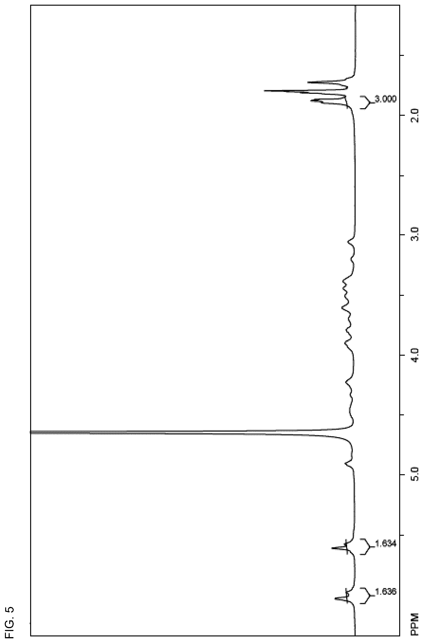 Patent US12472280 Figure 5 – Manufacture of photo-crosslinkable biodegradable tissue adhesive using copolymer