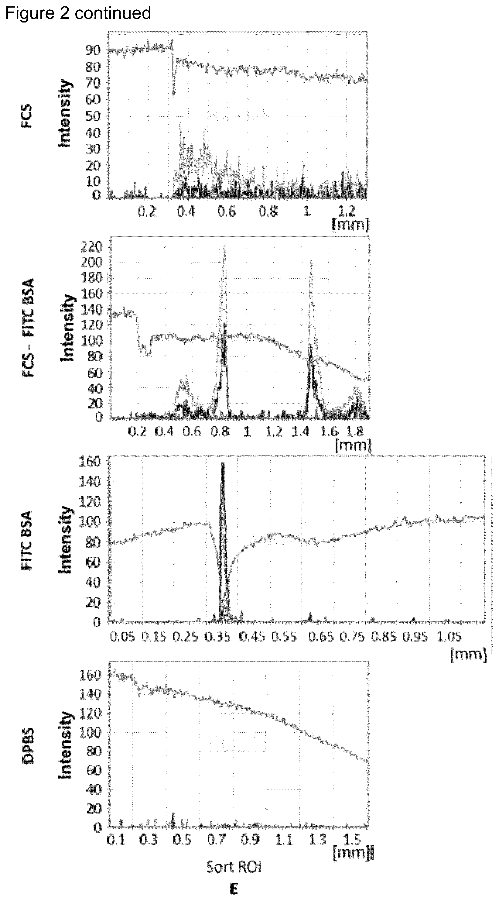 Patent US12472284 Figure 3 – Structured gels