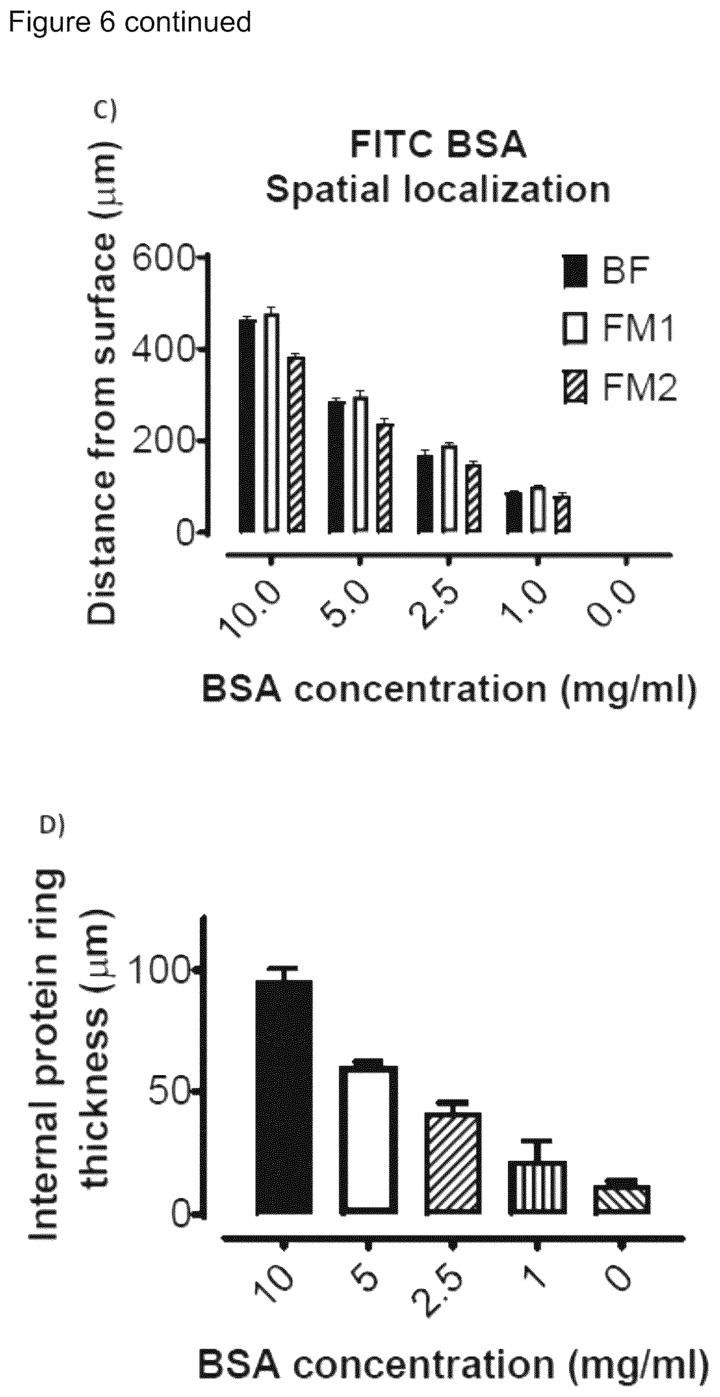 Patent US12472284 Figure 12 – Structured gels