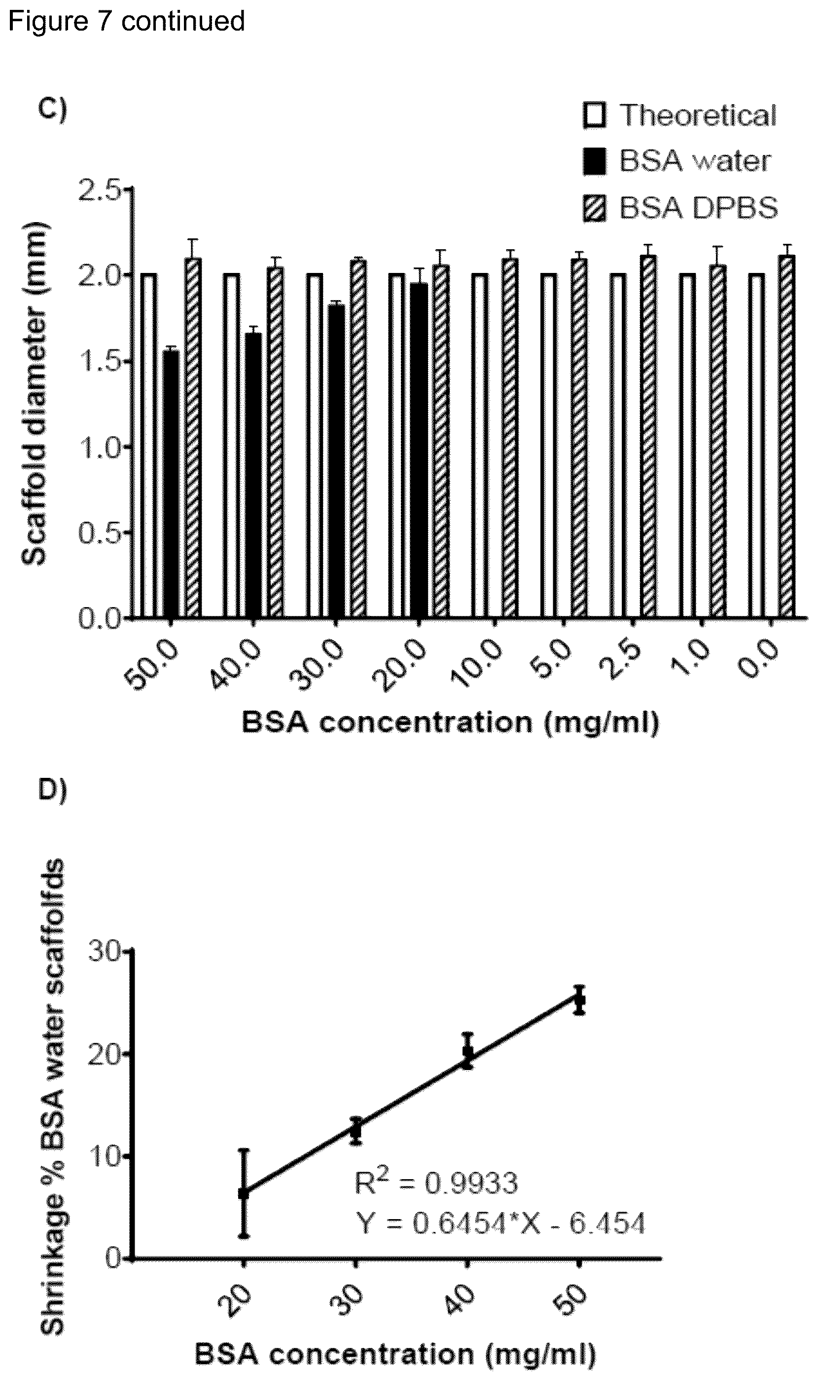 Patent US12472284 Figure 14 – Structured gels
