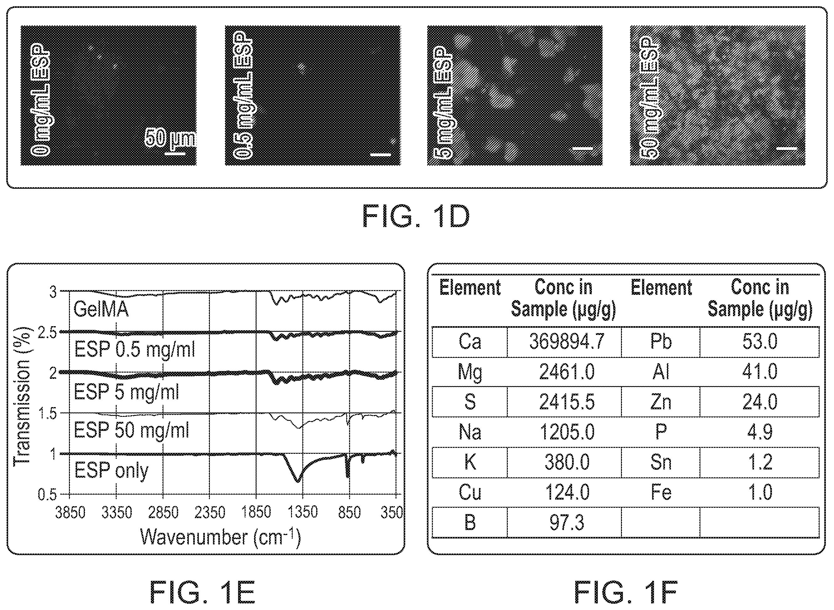Patent US12472285 Figure 3 – Eggshell particle containing hydrogels and prepolymer compositions for biomedical applications