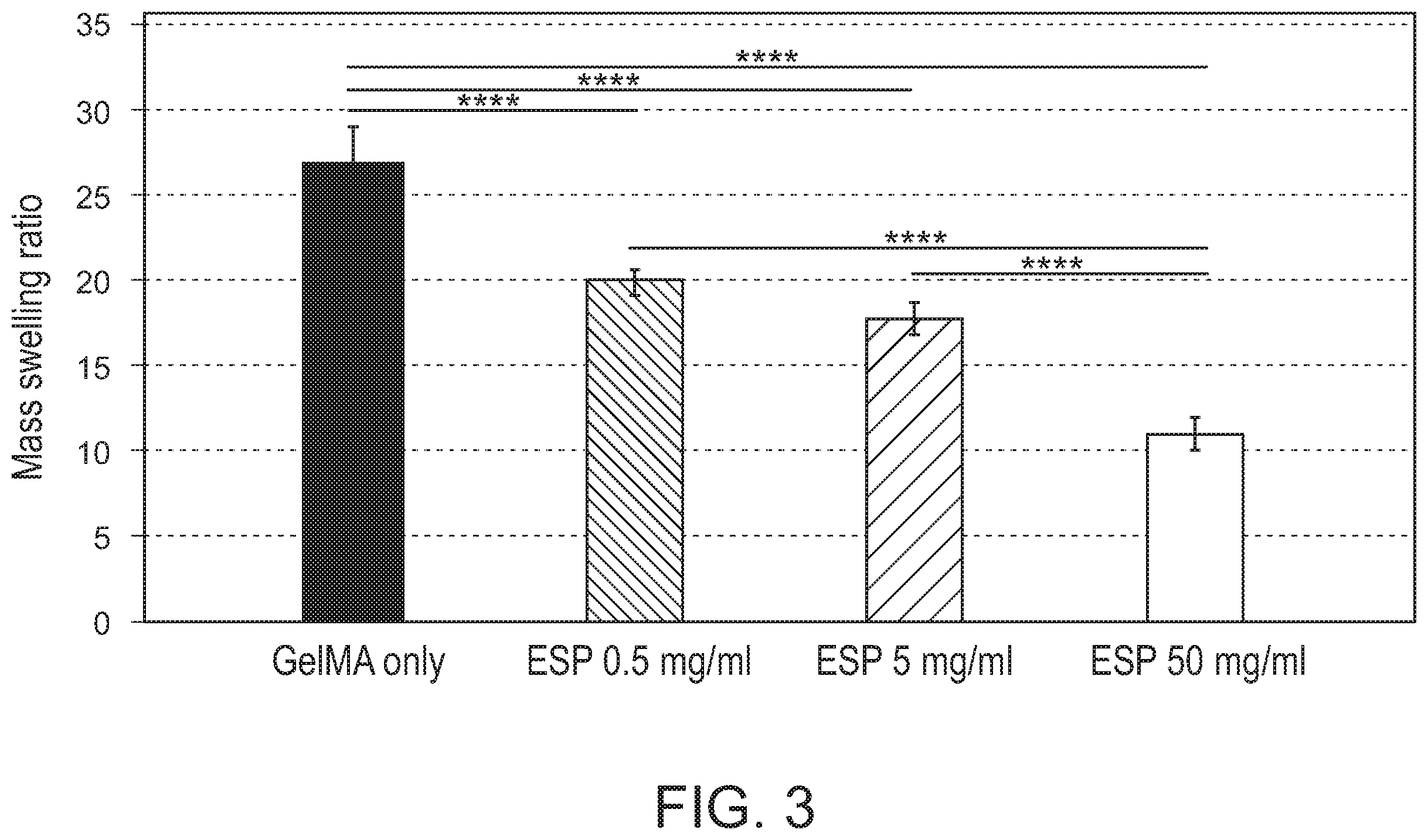 Patent US12472285 Figure 5 – Eggshell particle containing hydrogels and prepolymer compositions for biomedical applications