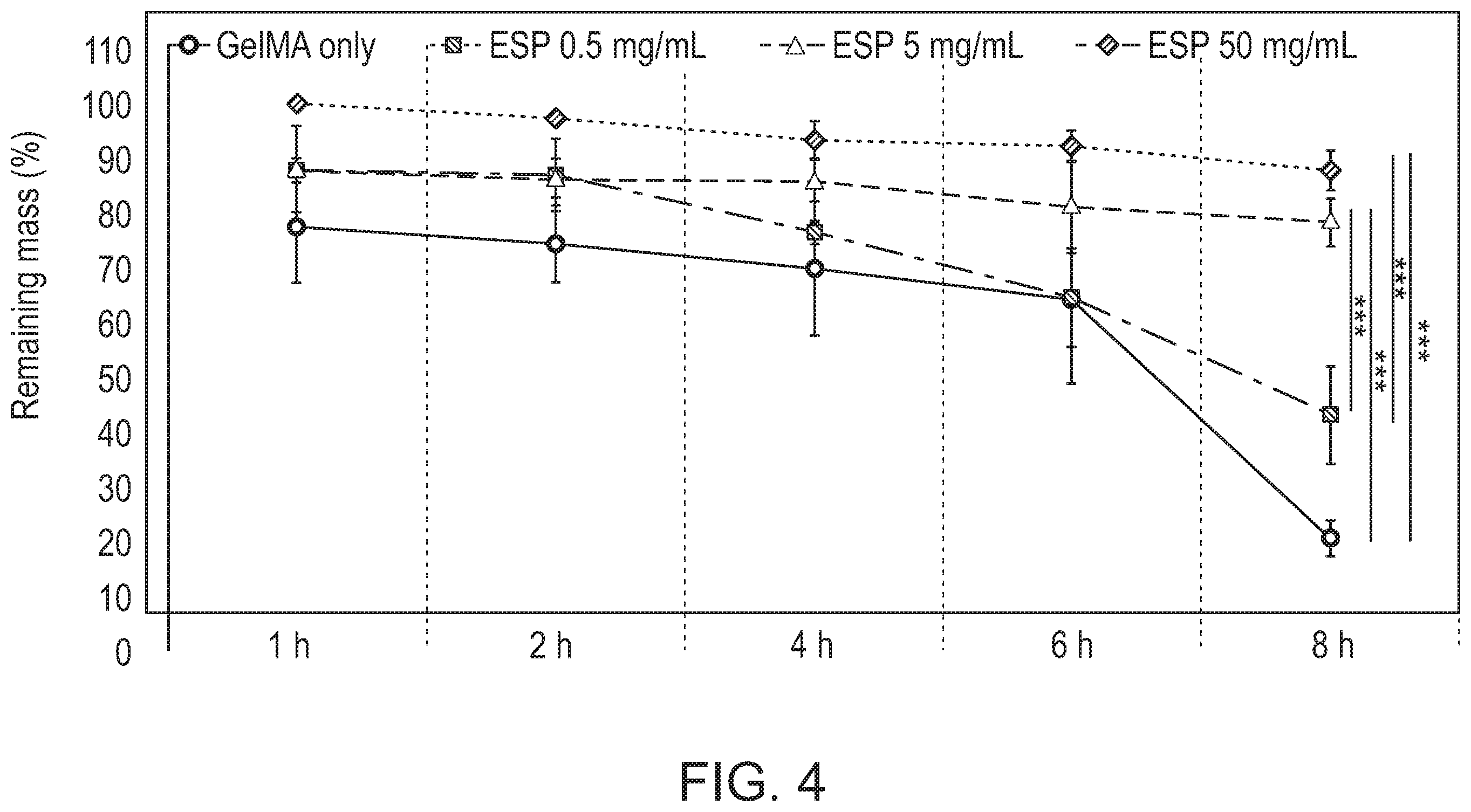 Patent US12472285 Figure 6 – Eggshell particle containing hydrogels and prepolymer compositions for biomedical applications