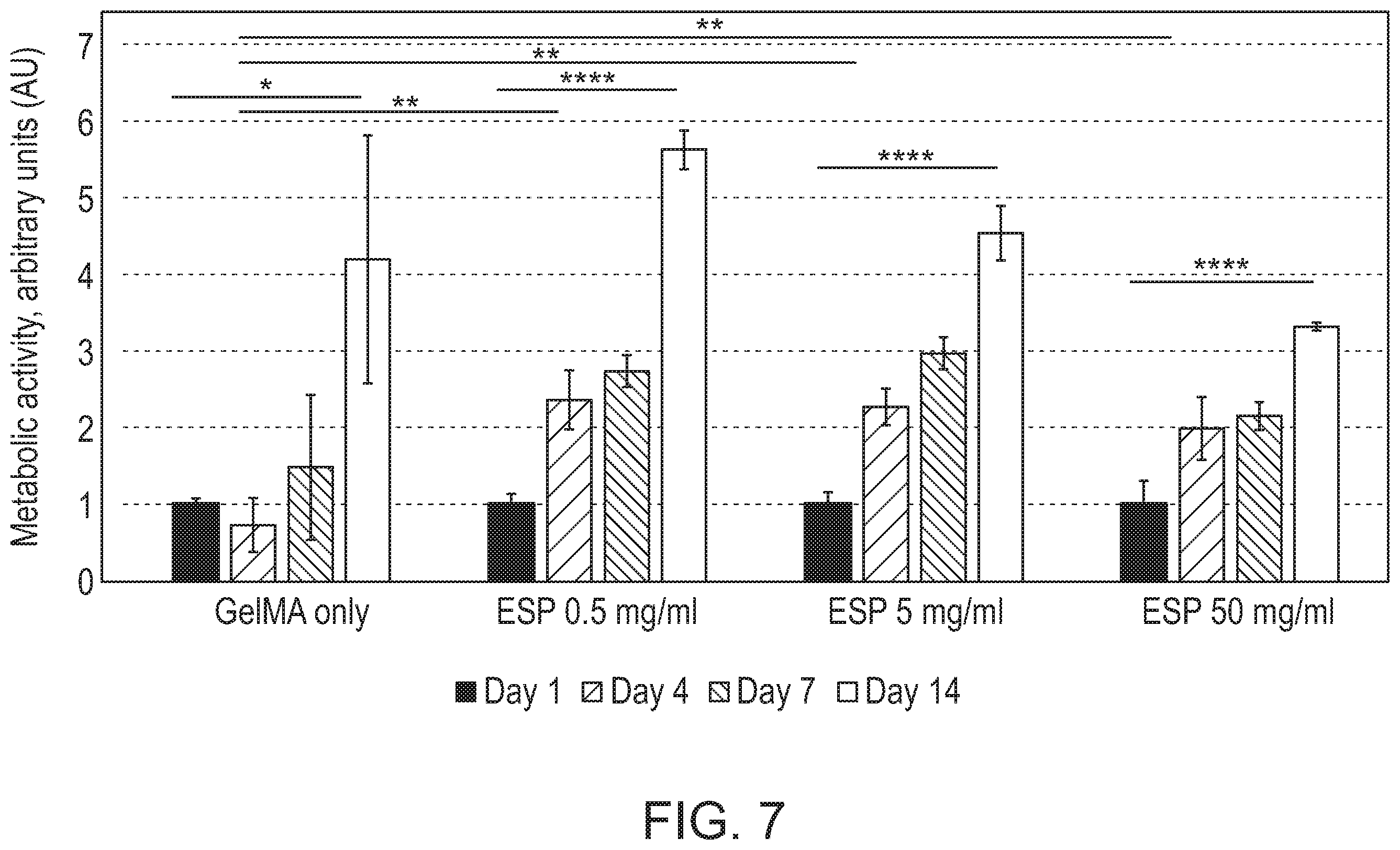 Patent US12472285 Figure 12 – Eggshell particle containing hydrogels and prepolymer compositions for biomedical applications