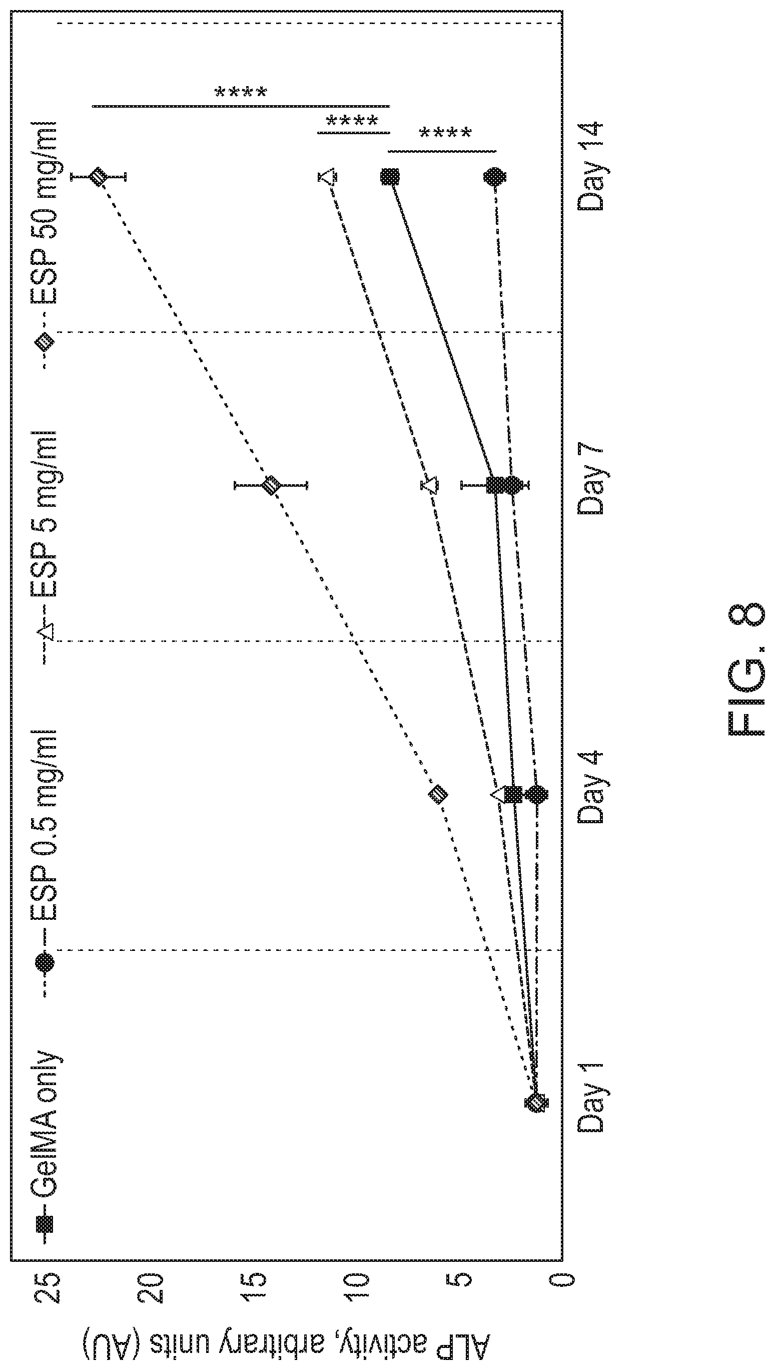 Patent US12472285 Figure 13 – Eggshell particle containing hydrogels and prepolymer compositions for biomedical applications
