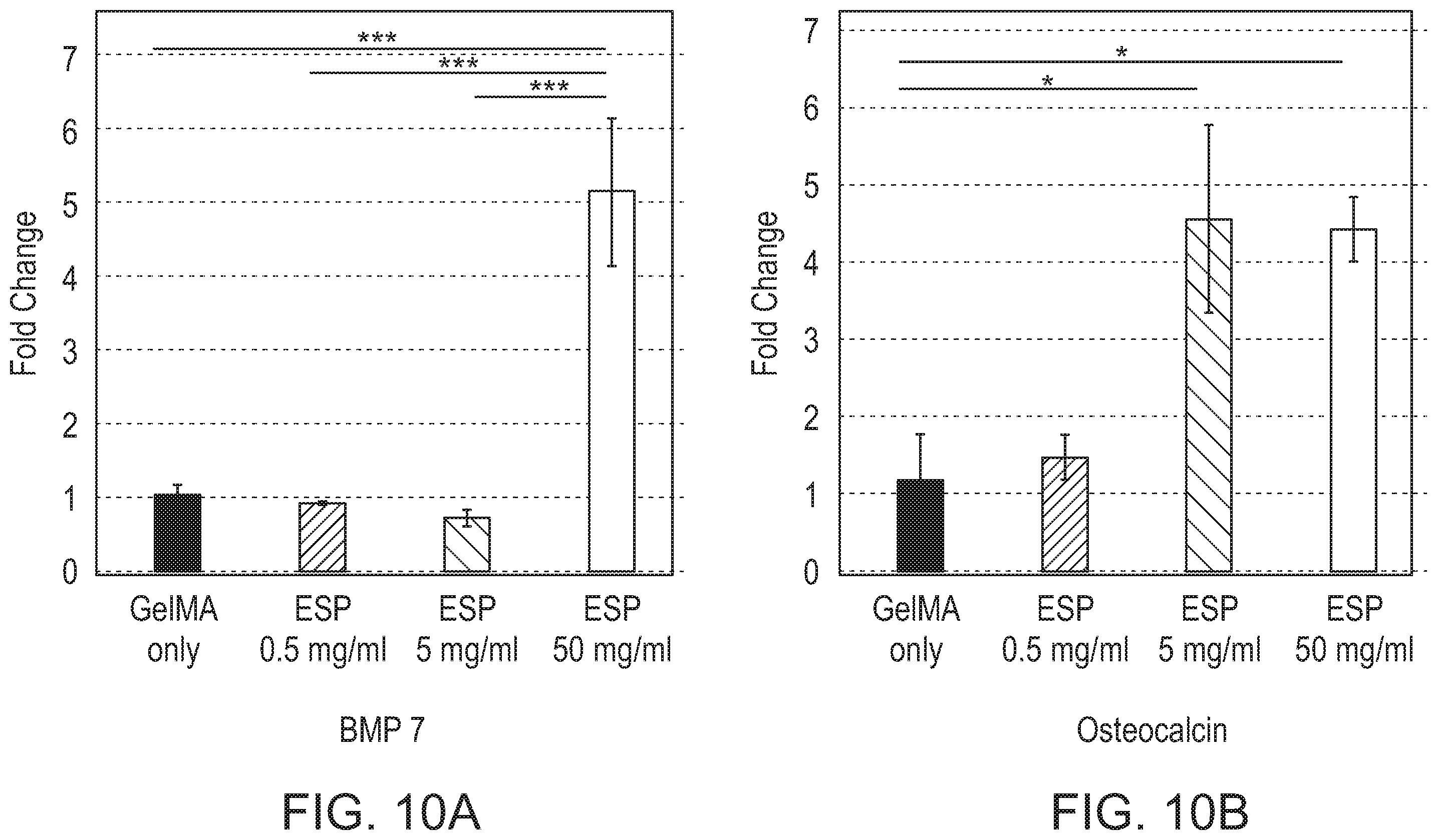 Patent US12472285 Figure 15 – Eggshell particle containing hydrogels and prepolymer compositions for biomedical applications