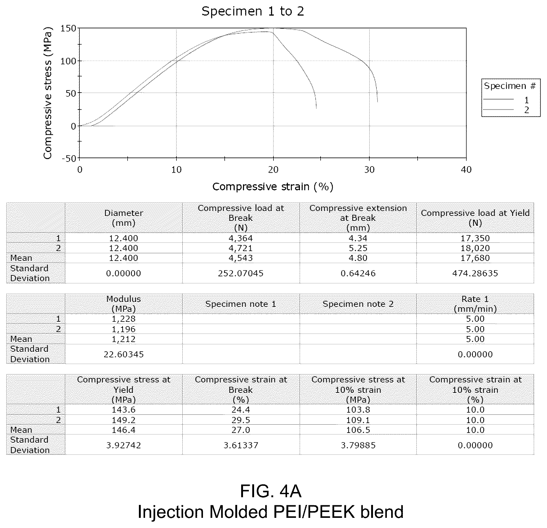 Patent US12472287 Figure 4 – Poroelastic biomaterial for orthopedic devices