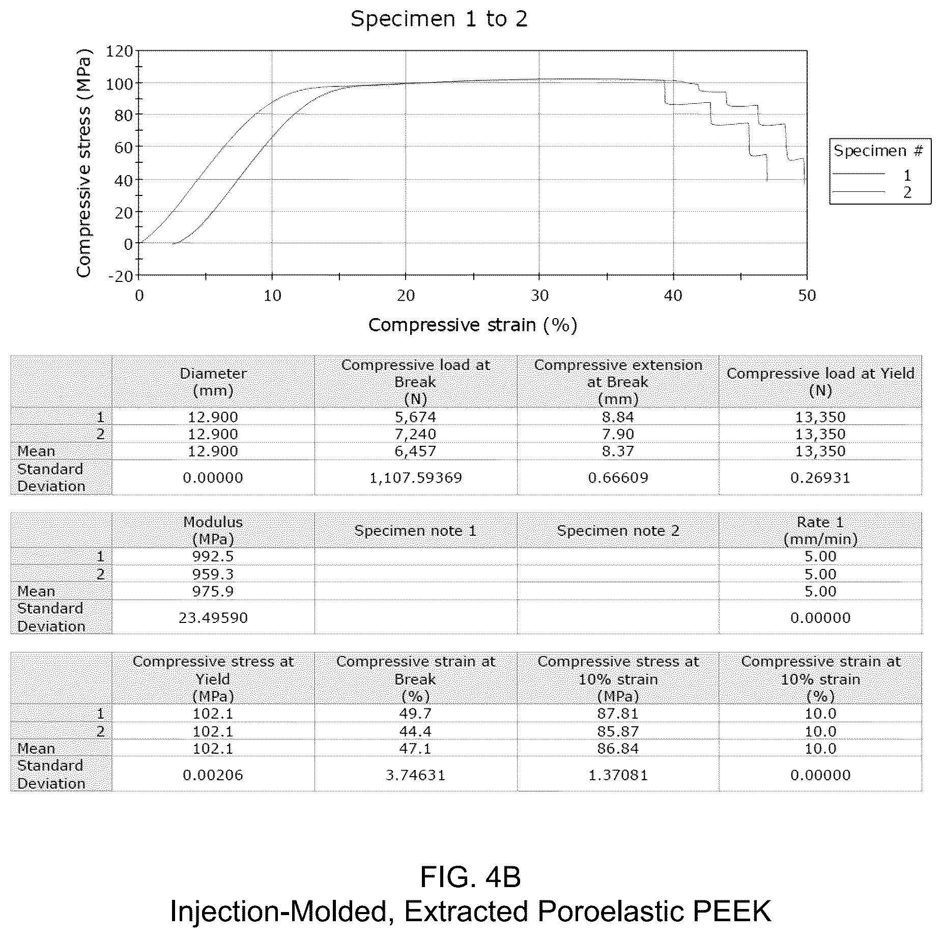 Patent US12472287 Figure 5 – Poroelastic biomaterial for orthopedic devices