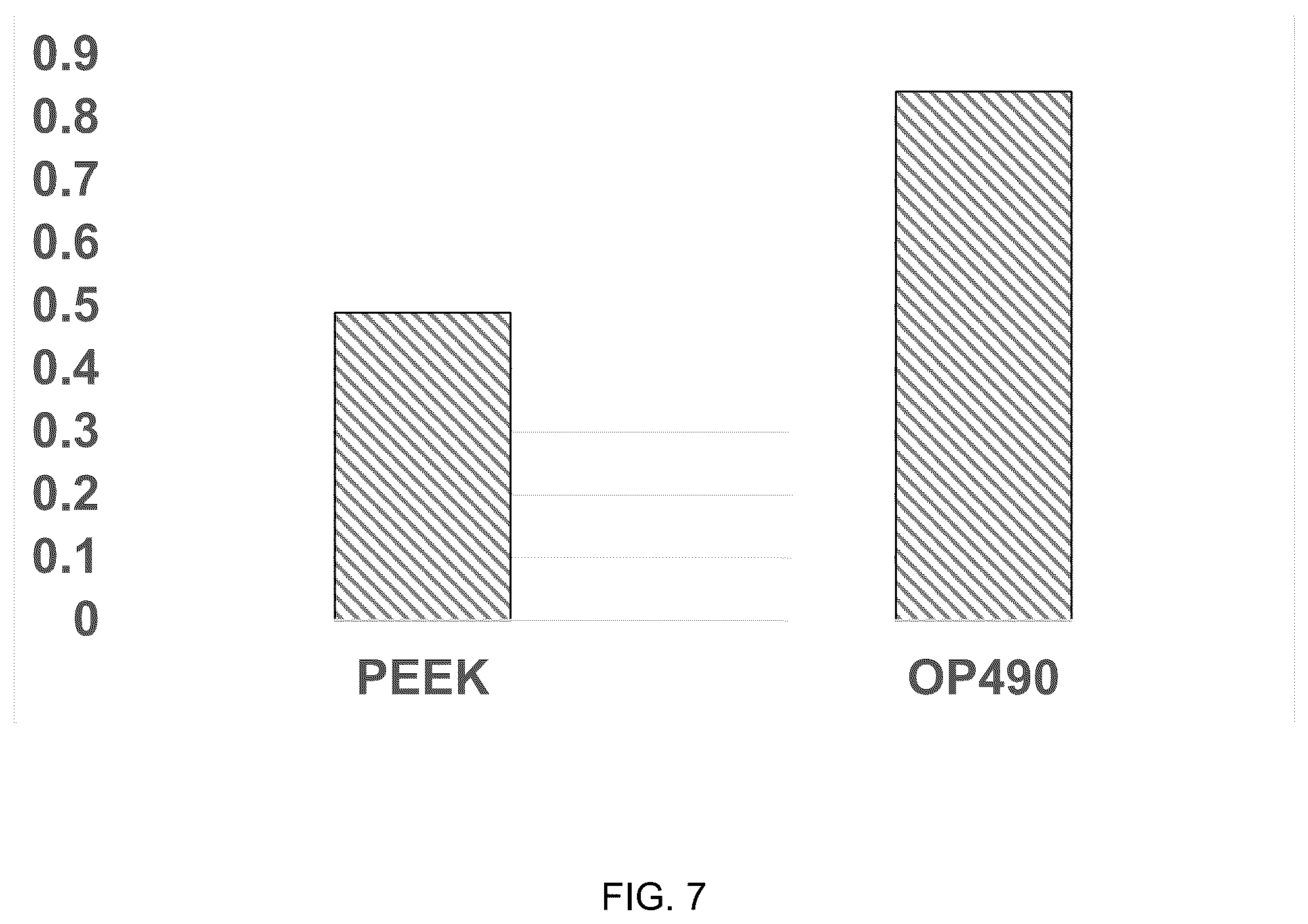 Patent US12472287 Figure 8 – Poroelastic biomaterial for orthopedic devices