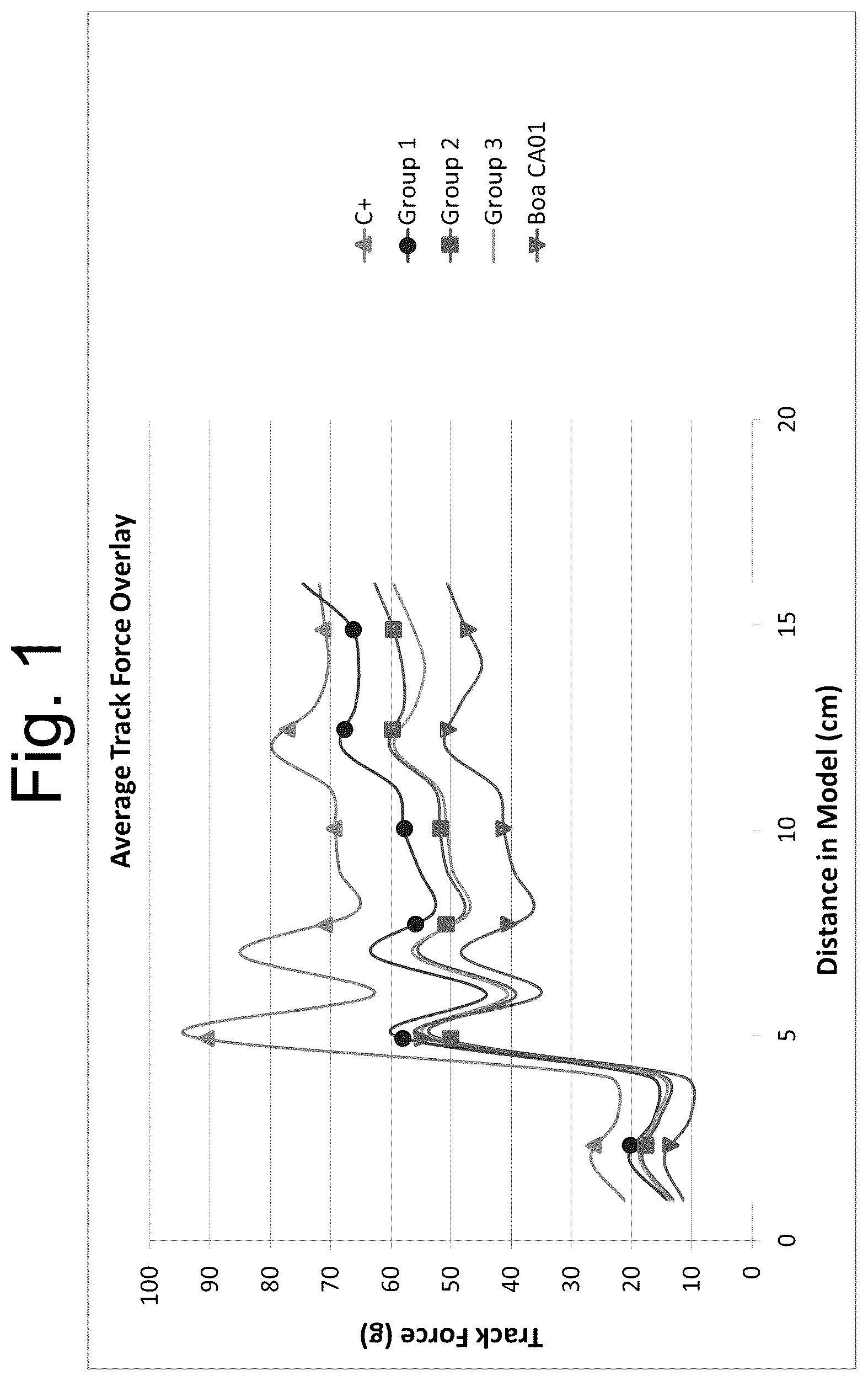 Patent US12472288 — Lubricious coating for medical device — Figure 1