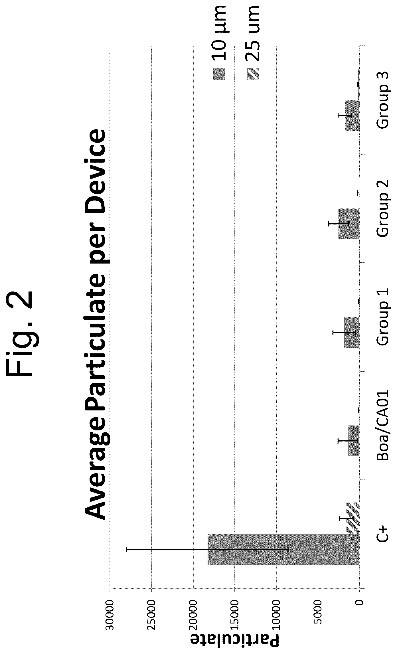 Patent US12472288 Figure 2 – Lubricious coating for medical device