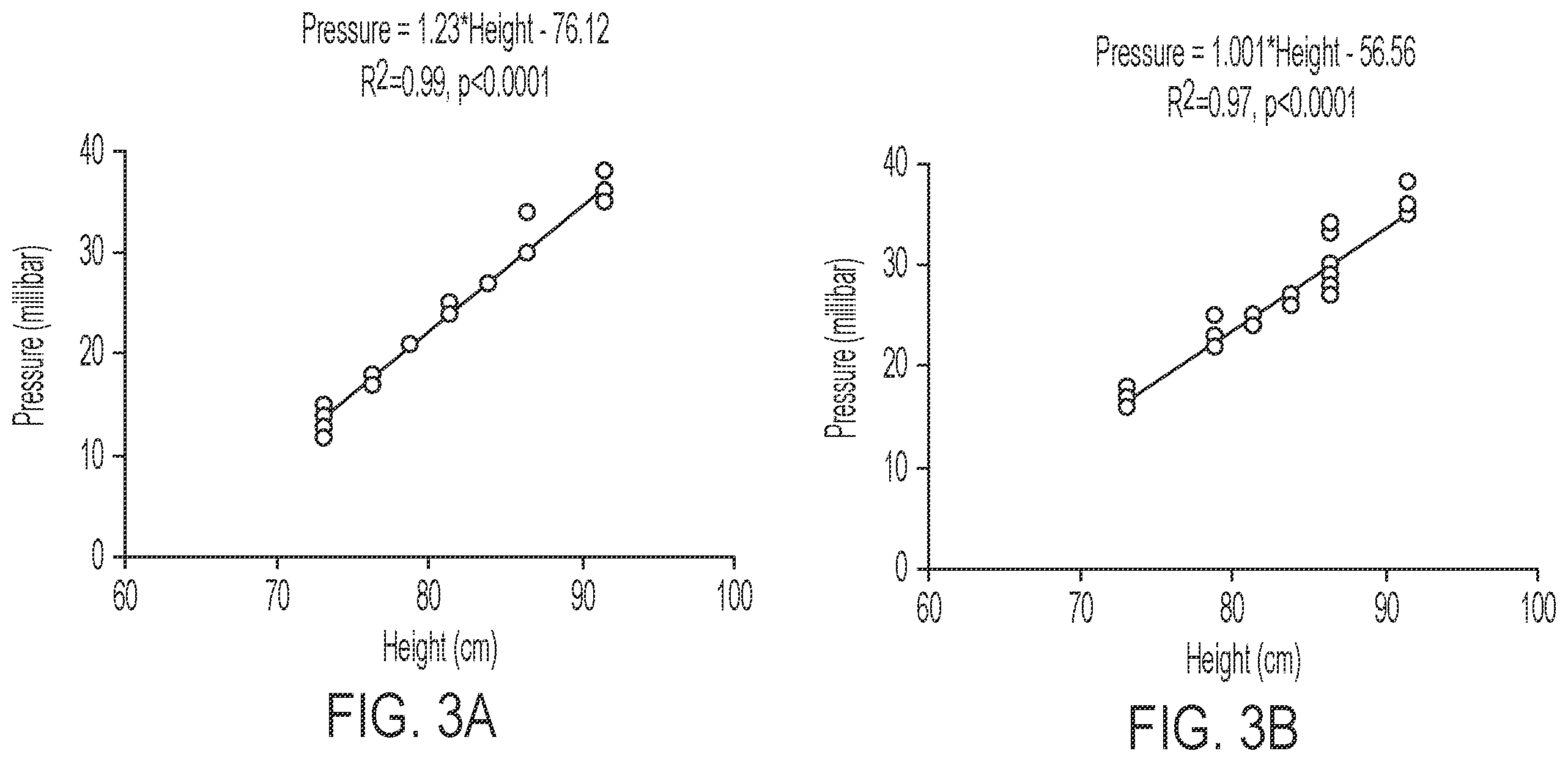 Patent US12472293 Figure 3 – Predicting ultrafiltration volume in peritoneal dialysis patients