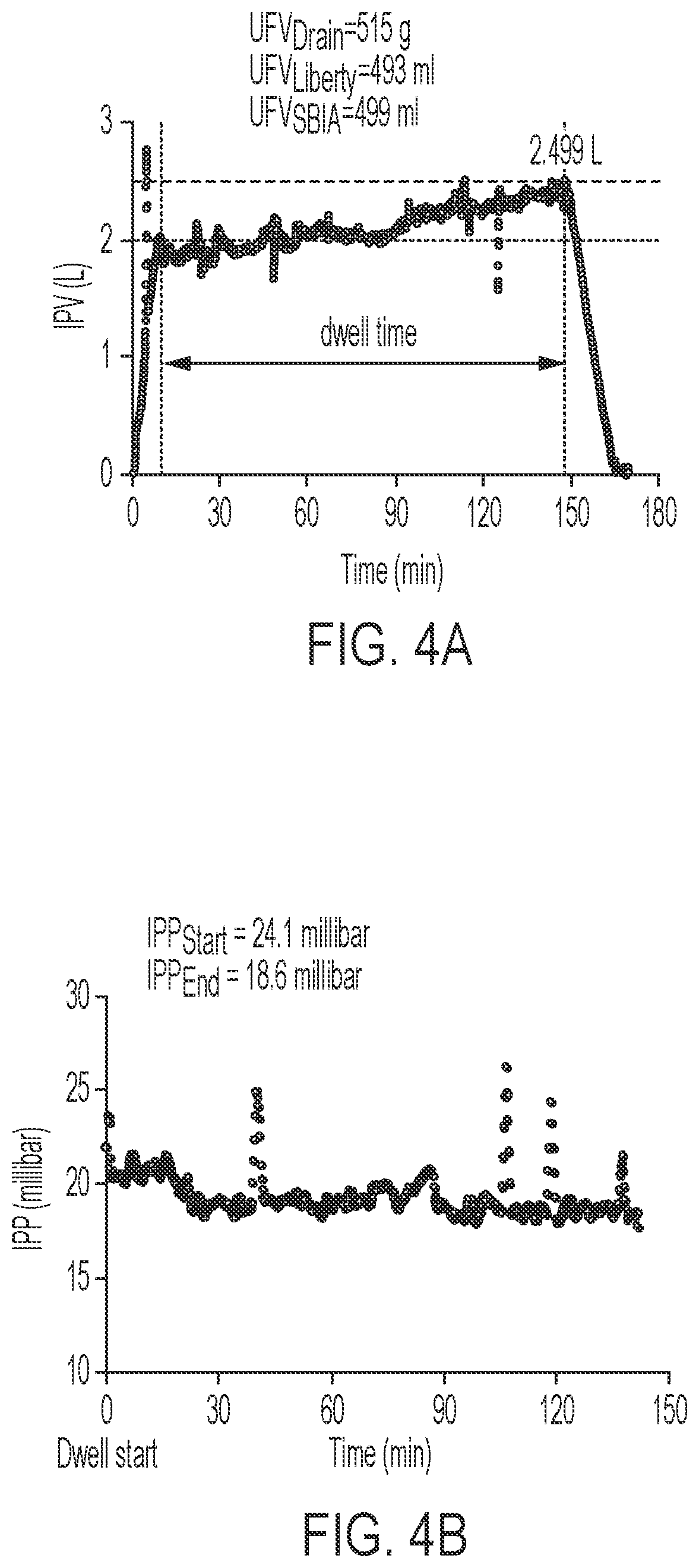 Patent US12472293 Figure 4 – Predicting ultrafiltration volume in peritoneal dialysis patients