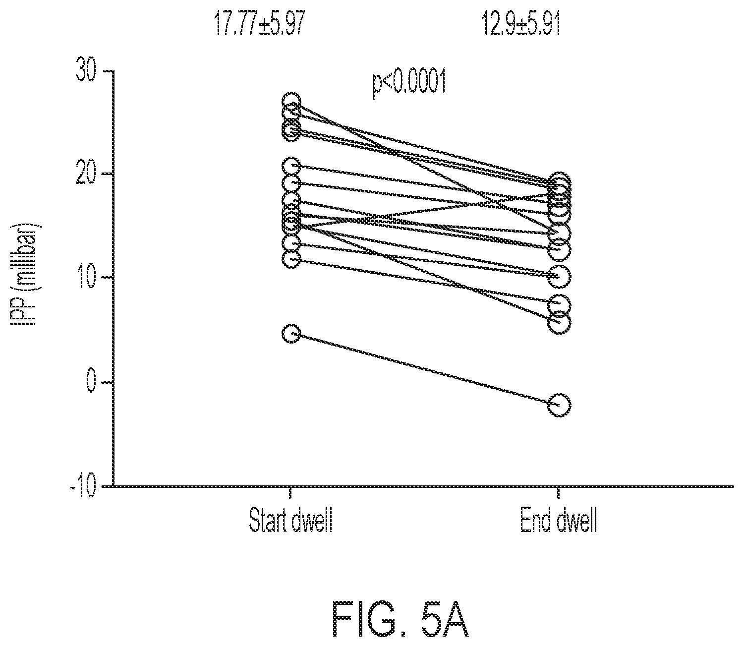 Patent US12472293 Figure 5 – Predicting ultrafiltration volume in peritoneal dialysis patients